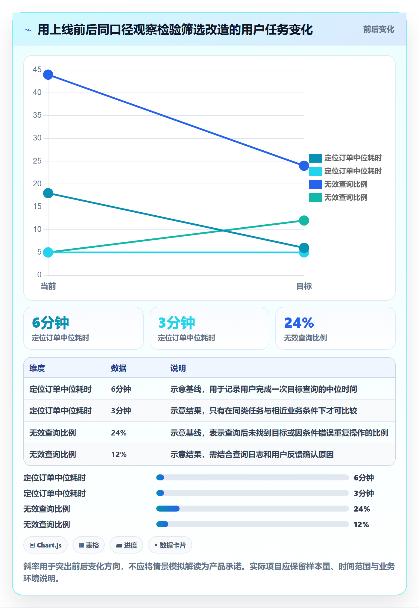 需求评审怎么做？项目成员效率提升：需求管理从0到1