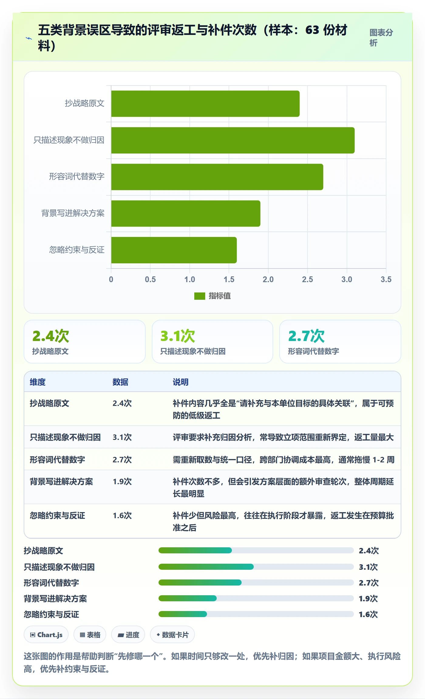 项目立项如何做好项目背景?管理层实操方法与操作步骤