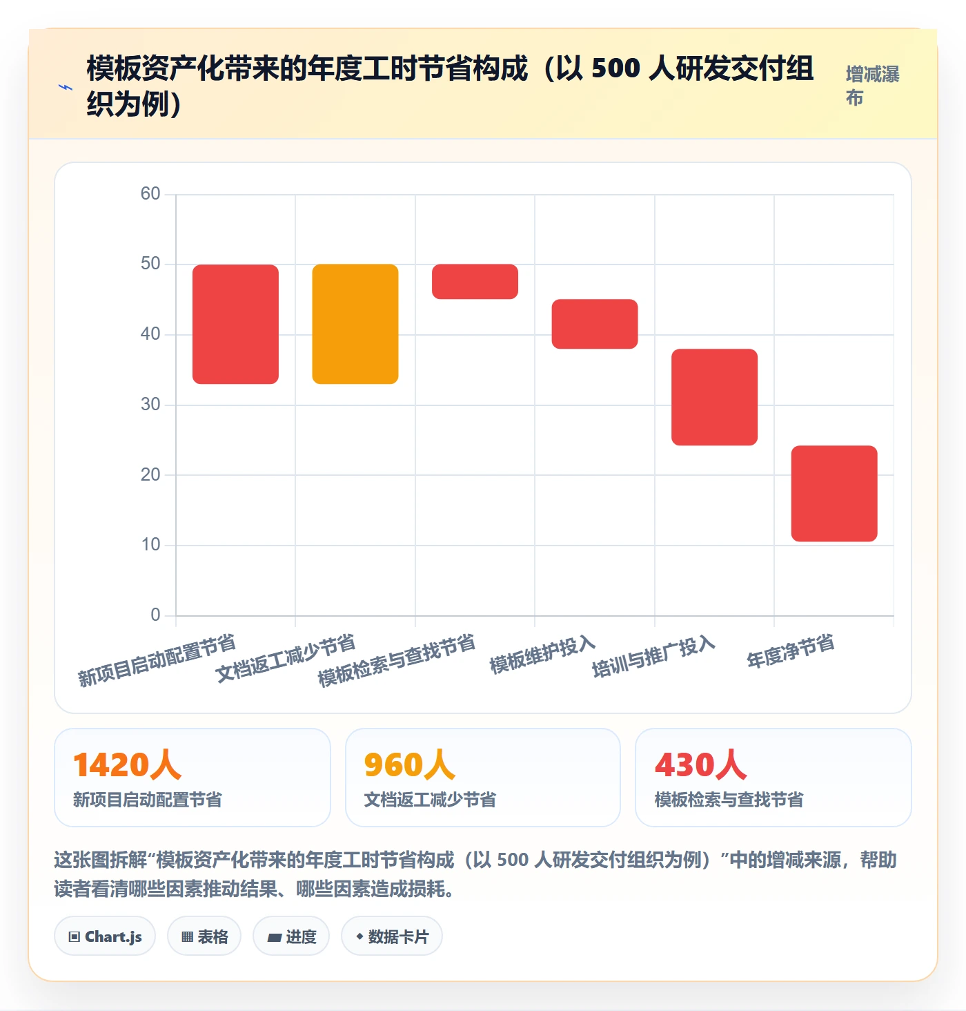 模板复用实操方法:PMO提升项目模板效率的效率提升方法与模板