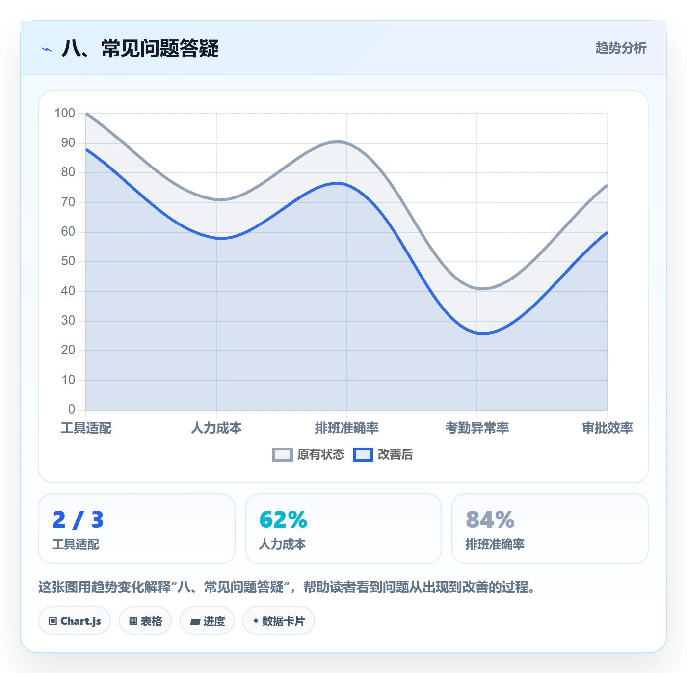 八、常见问题答疑
