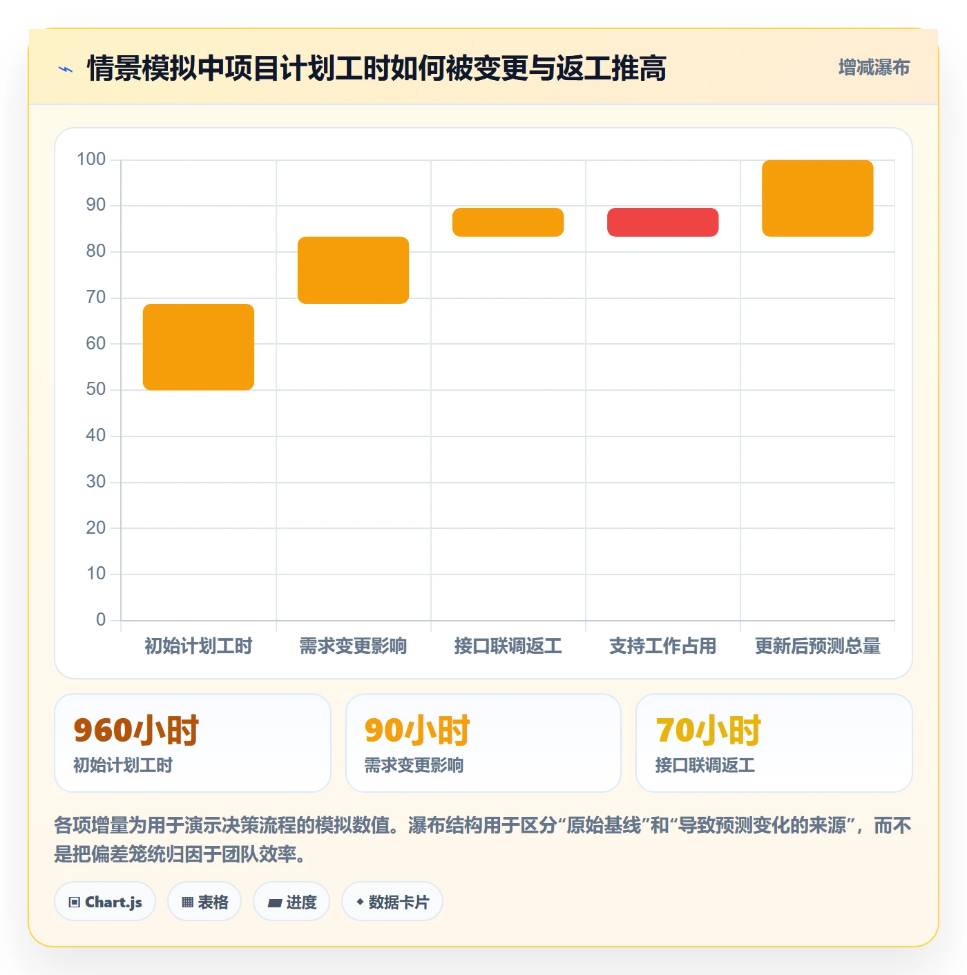 工时表如何做好项目工时?管理层落地方案与操作步骤