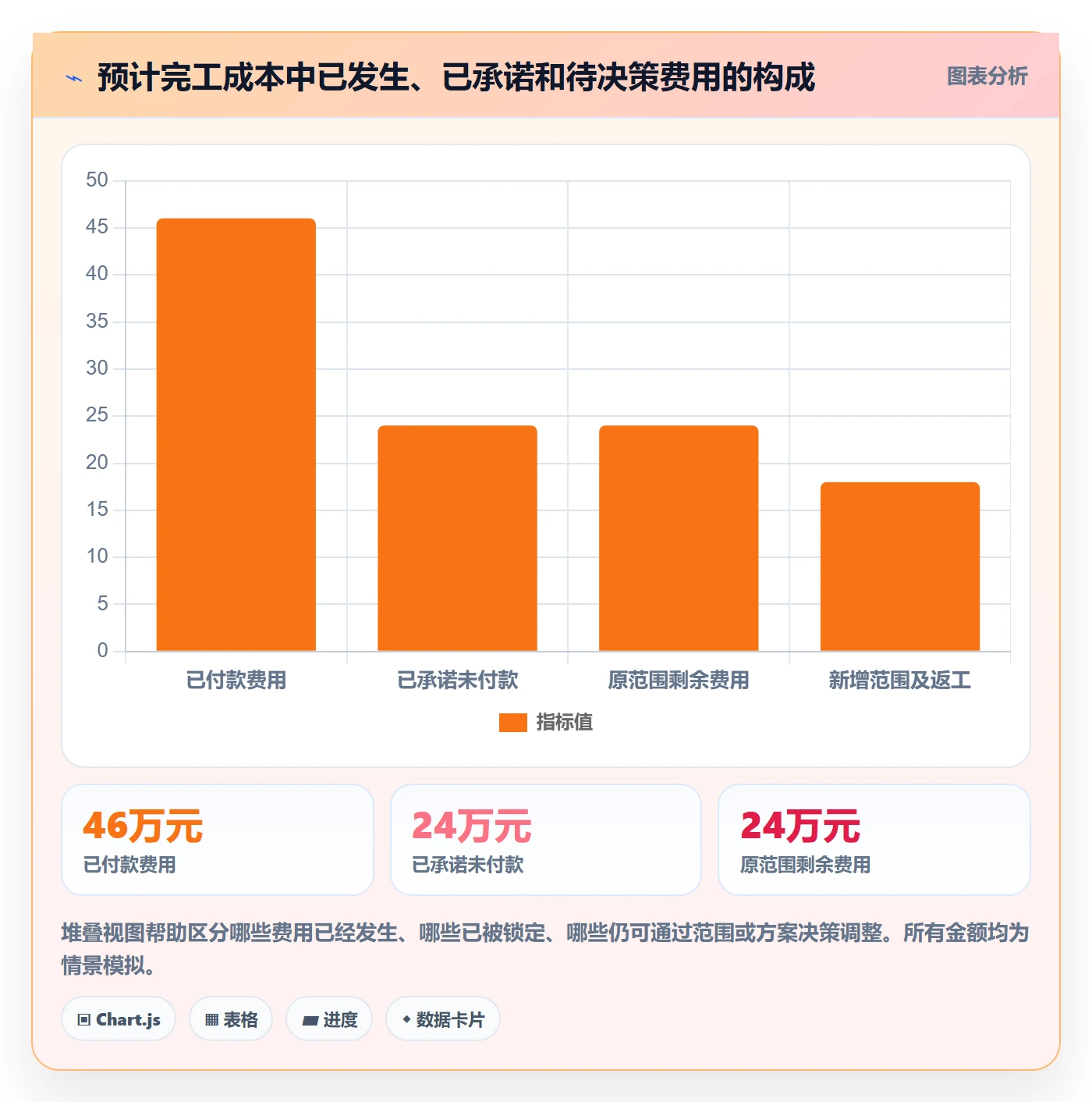 成本管理费用教程:跨部门团队风险控制,避坑指南