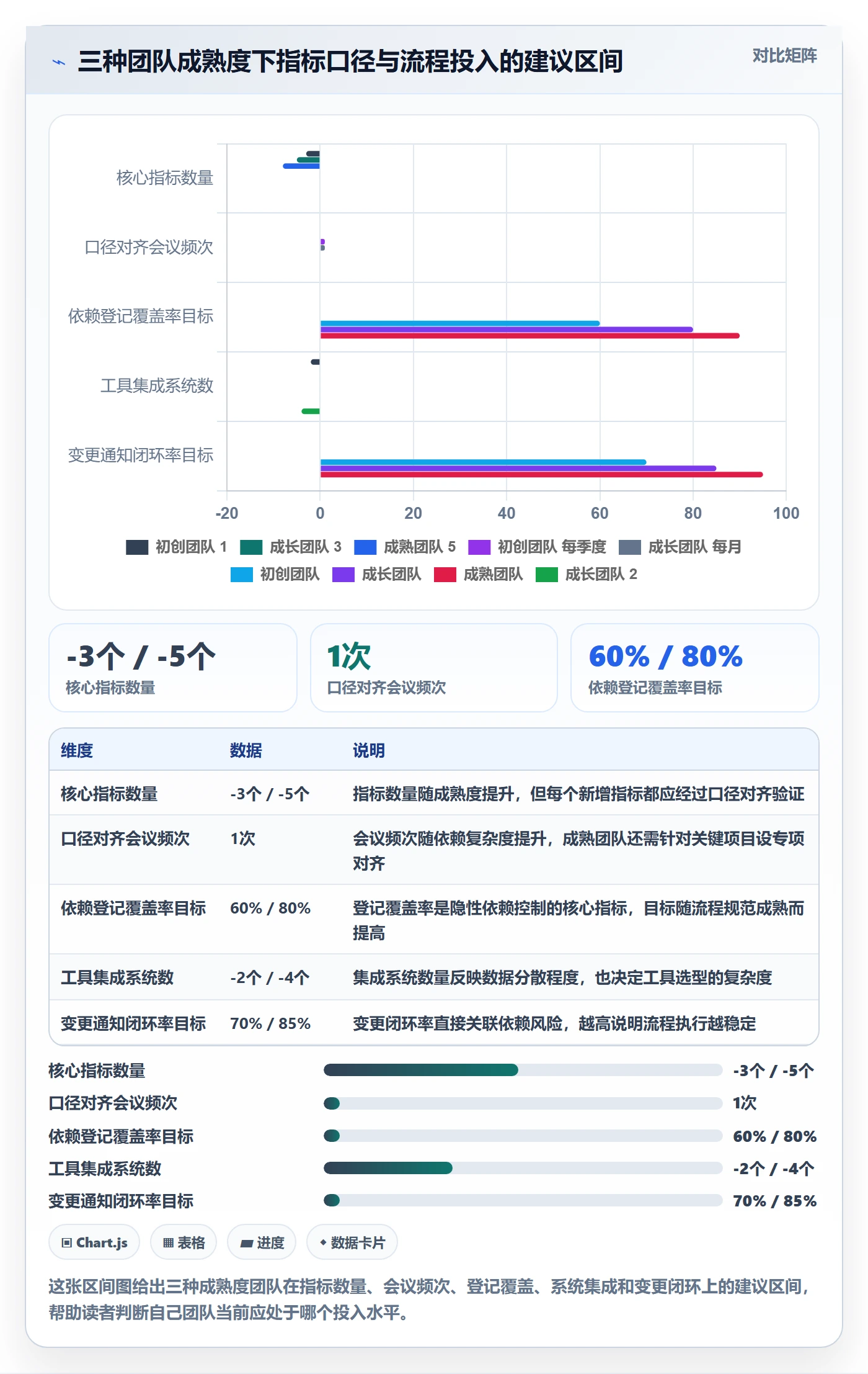依赖关系流程与规范:跨部门团队任务依赖数据分析关键指标
