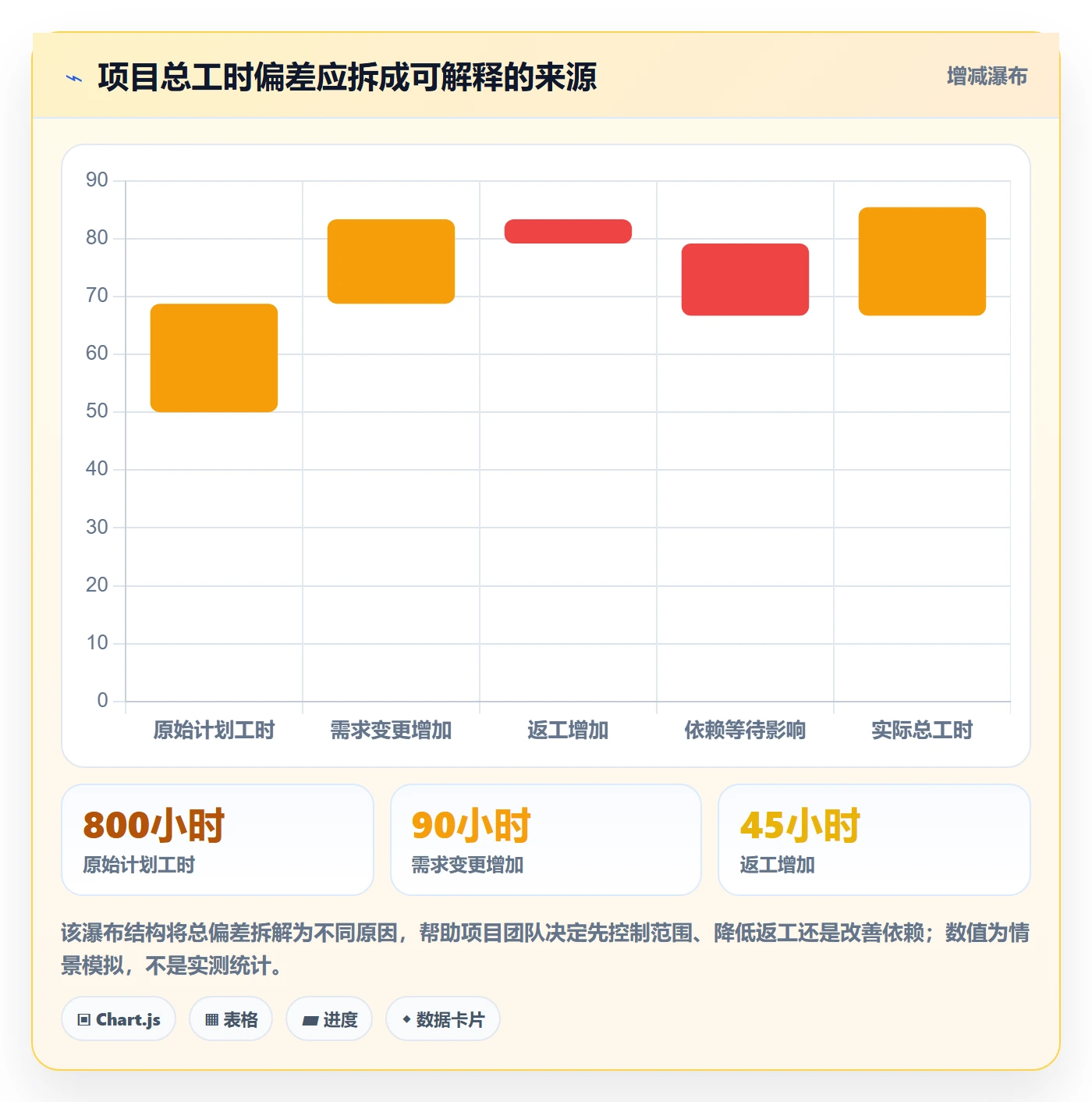 工时表如何做好项目工时?跨部门团队流程优化与操作步骤