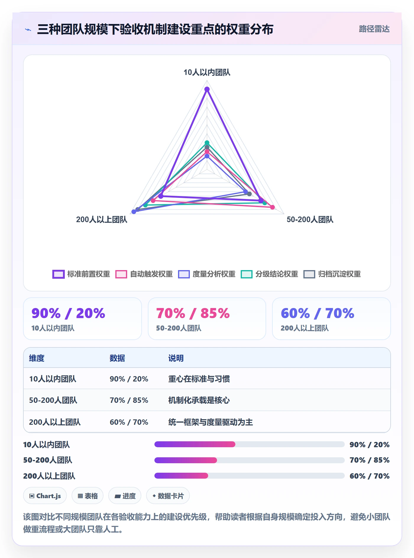 确认完成管理指南:项目经理如何做好任务验收,流程优化全流程