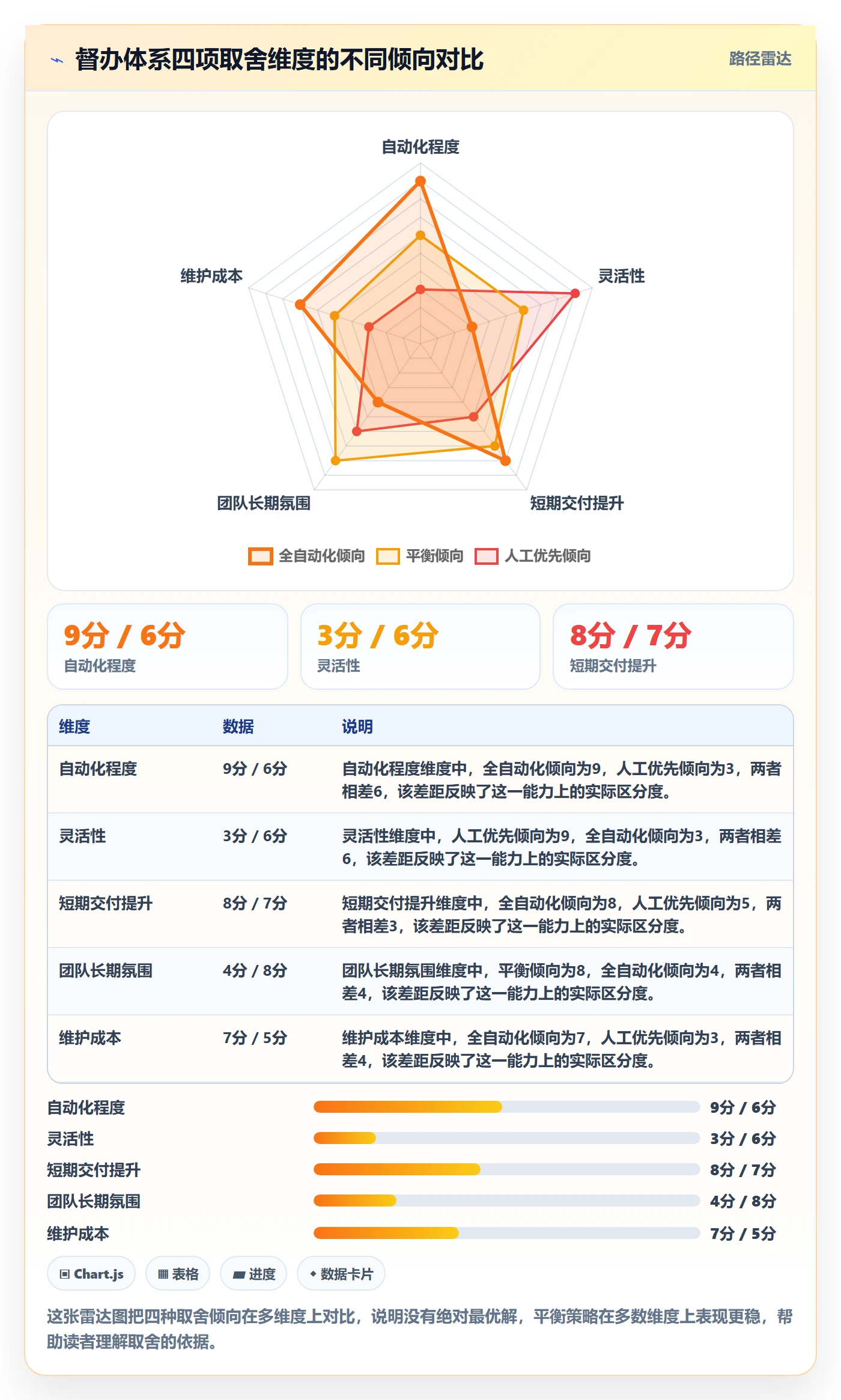 任务提醒如何做好督办?项目经理最佳实践与操作步骤