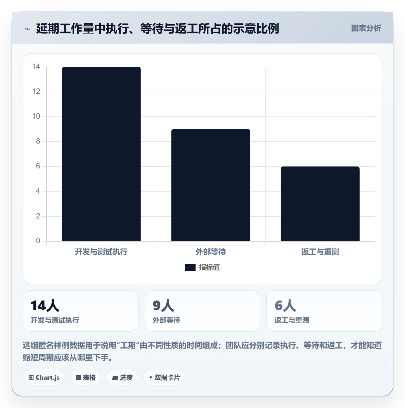 开发周期实操方法：实施团队提升需求排期效率的效率提升方法与模板