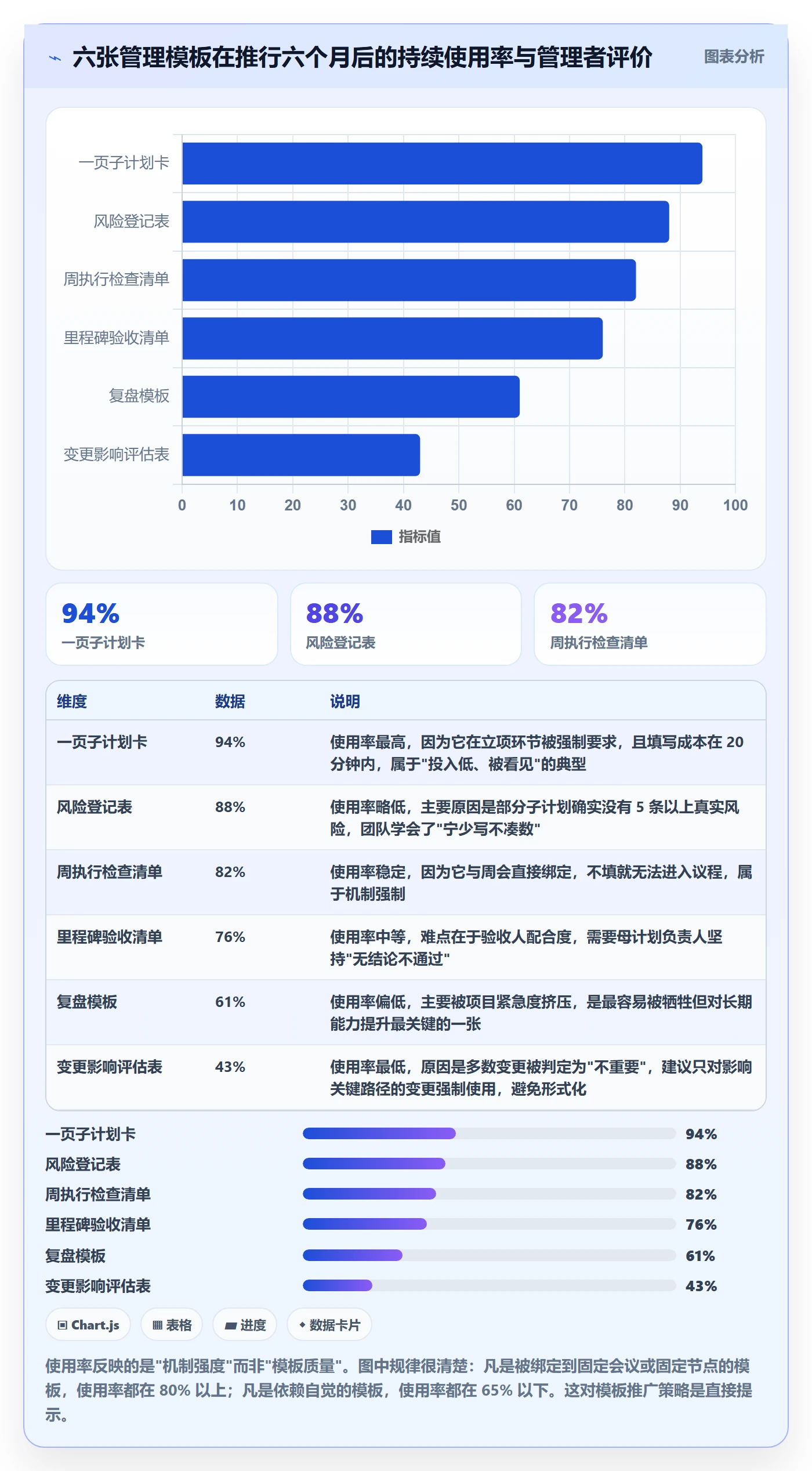 子计划实操方法:企业管理者提升项目规划效率的风险控制方法与模板