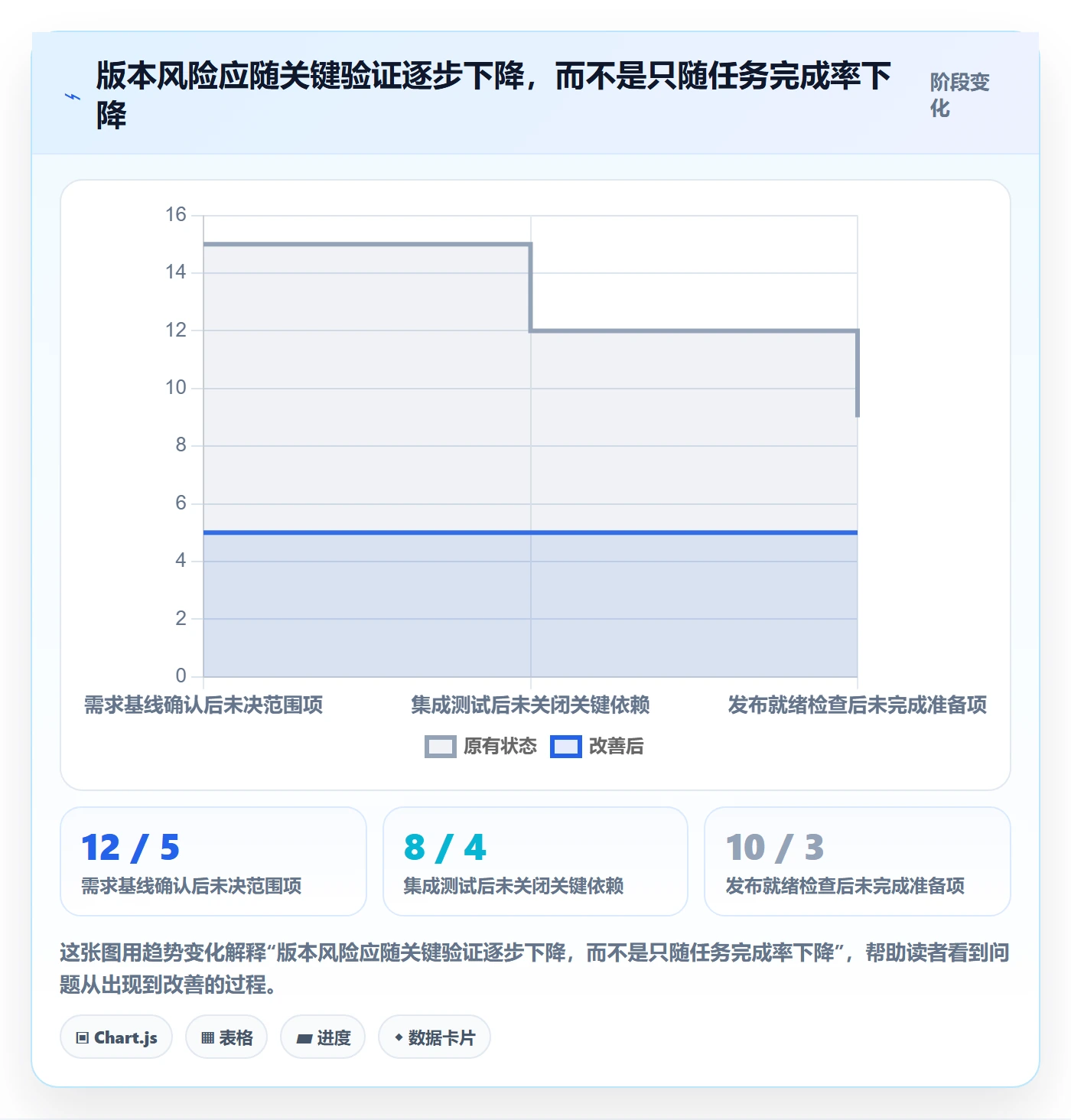 版本落地方案：项目经理开展版本管理的协同管理案例解析