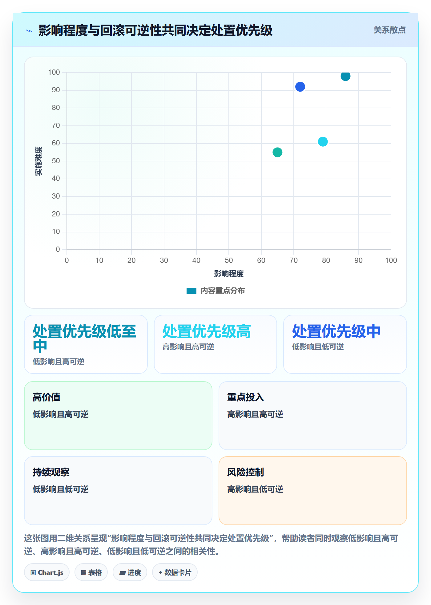 回滚最佳实践:项目经理发布管理风险控制,常见问题