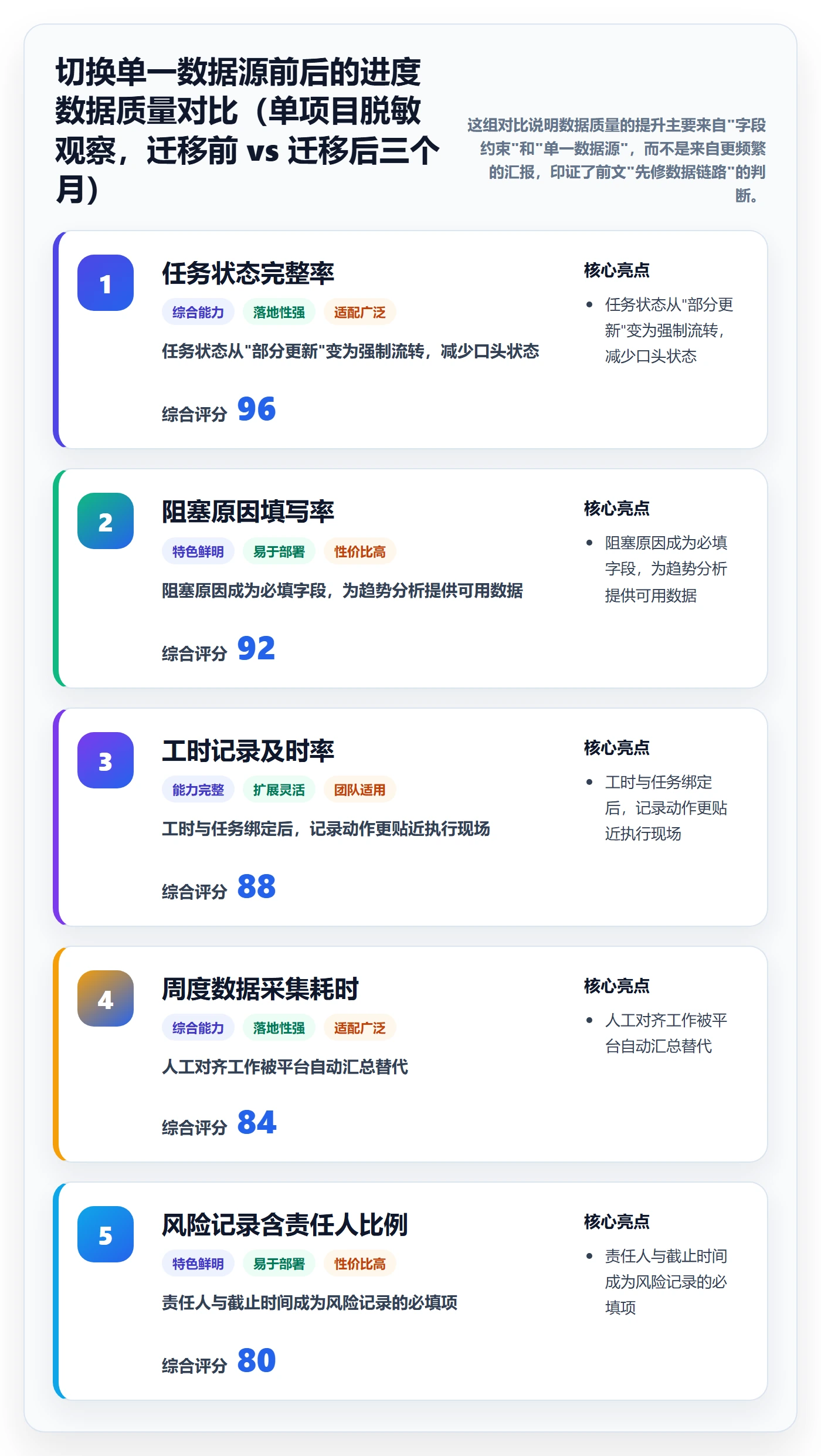进度跟踪如何做好追踪？项目经理数据分析与操作步骤