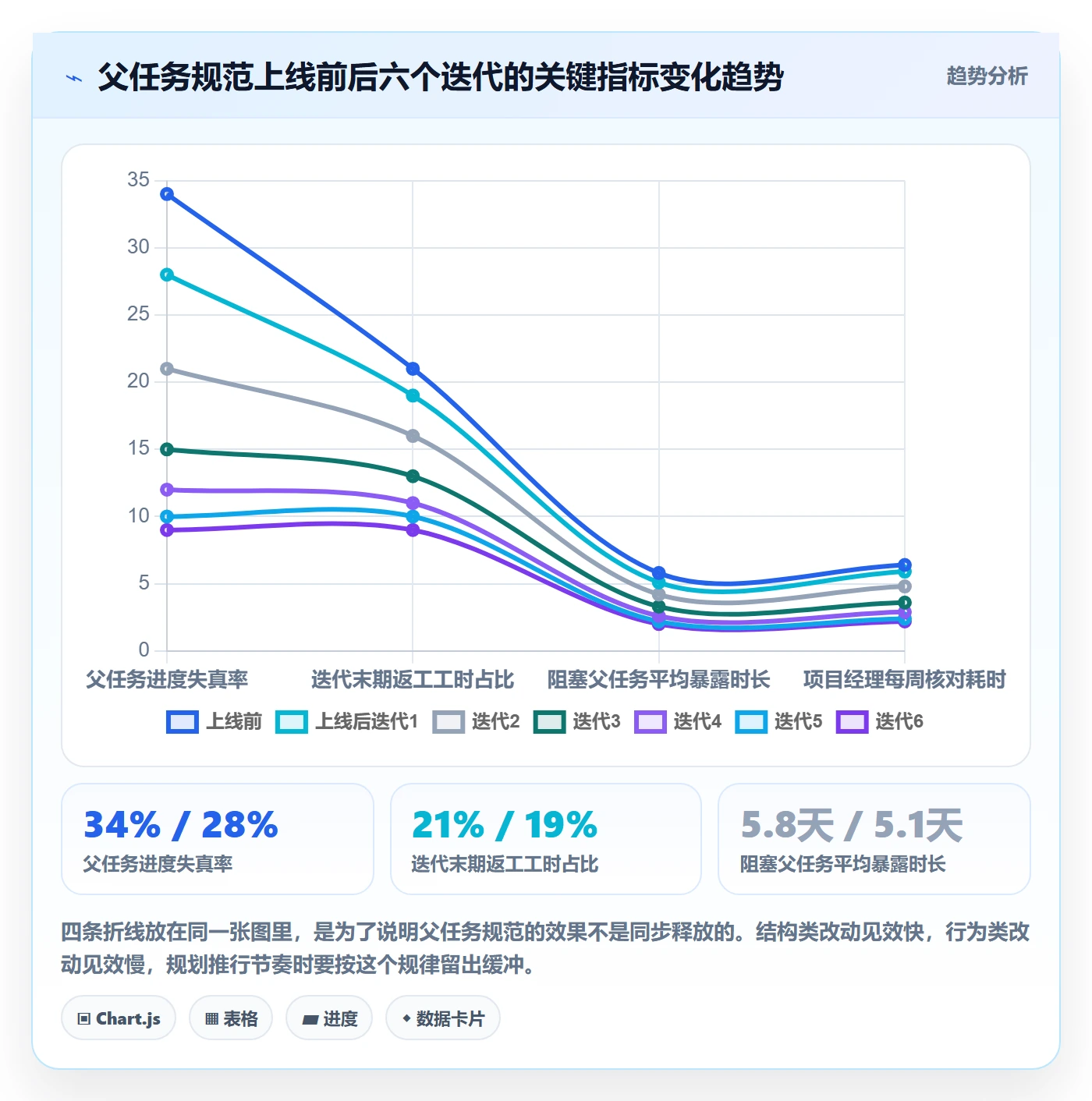 任务管理父任务全流程:项目经理风险控制与一文讲清