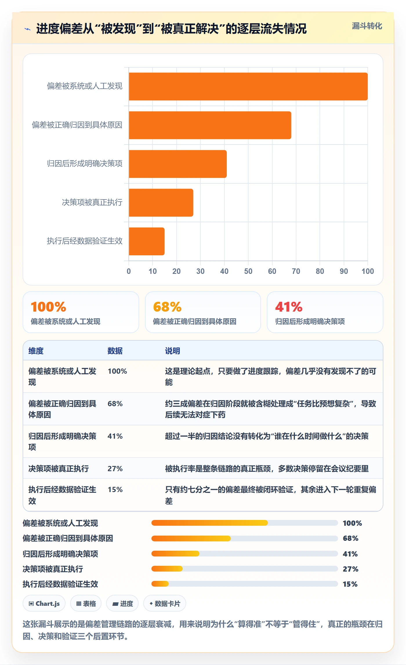 进度偏差落地方案：企业管理者开展进度管理的落地方案案例解析