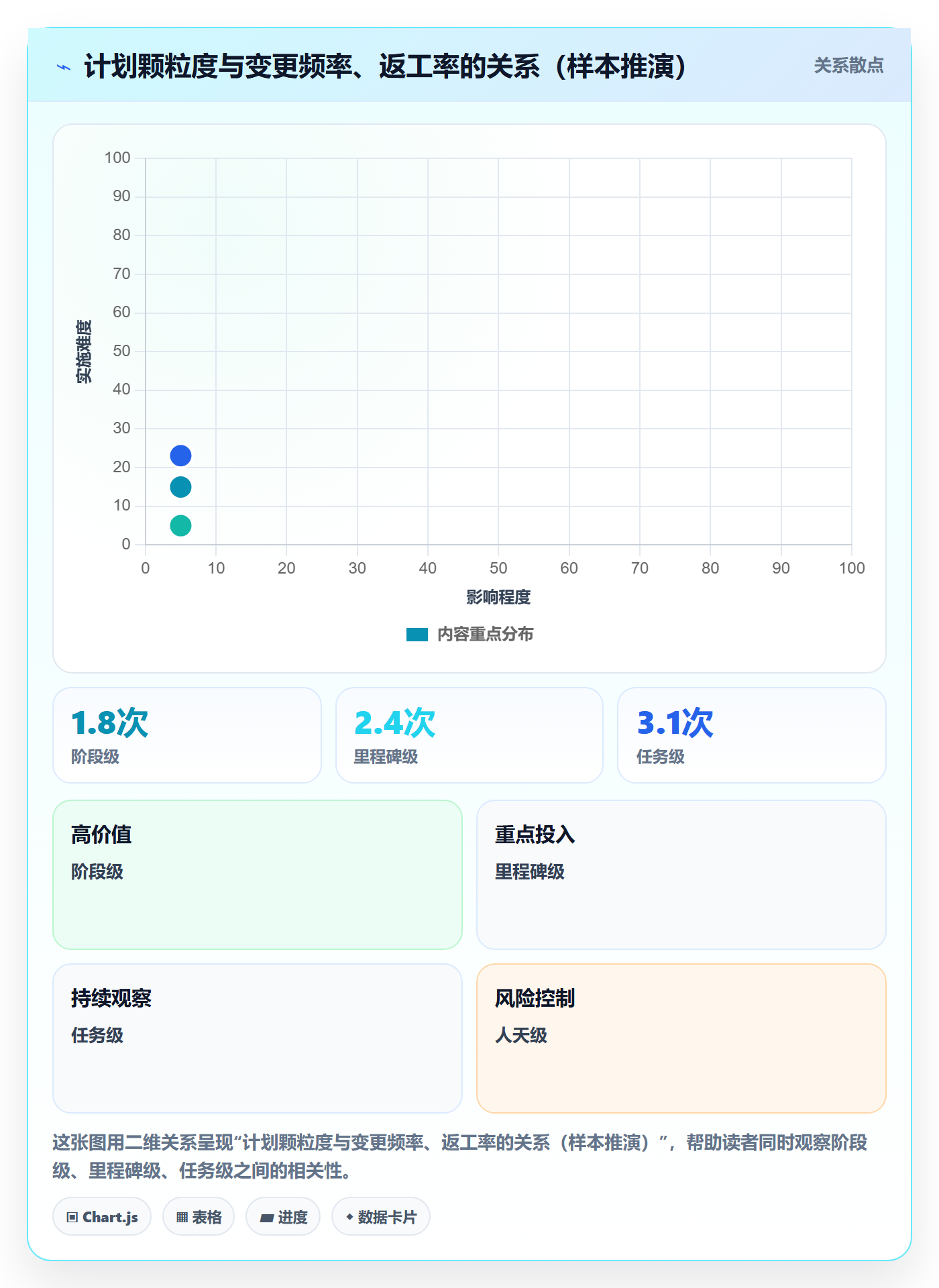 主计划最佳实践:项目负责人项目规划入门指南,常见问题