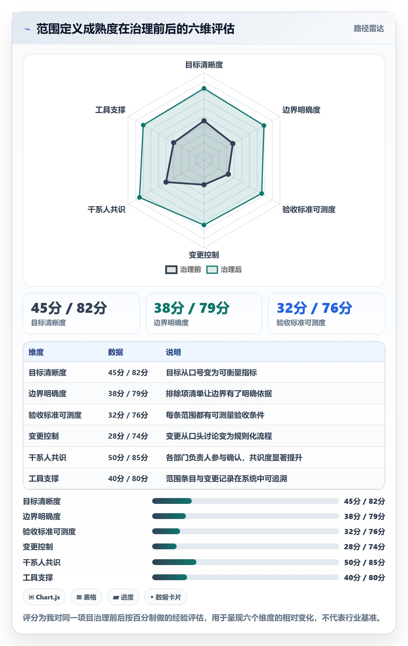 范围定义怎么做？跨部门团队效率提升：项目范围从0到1