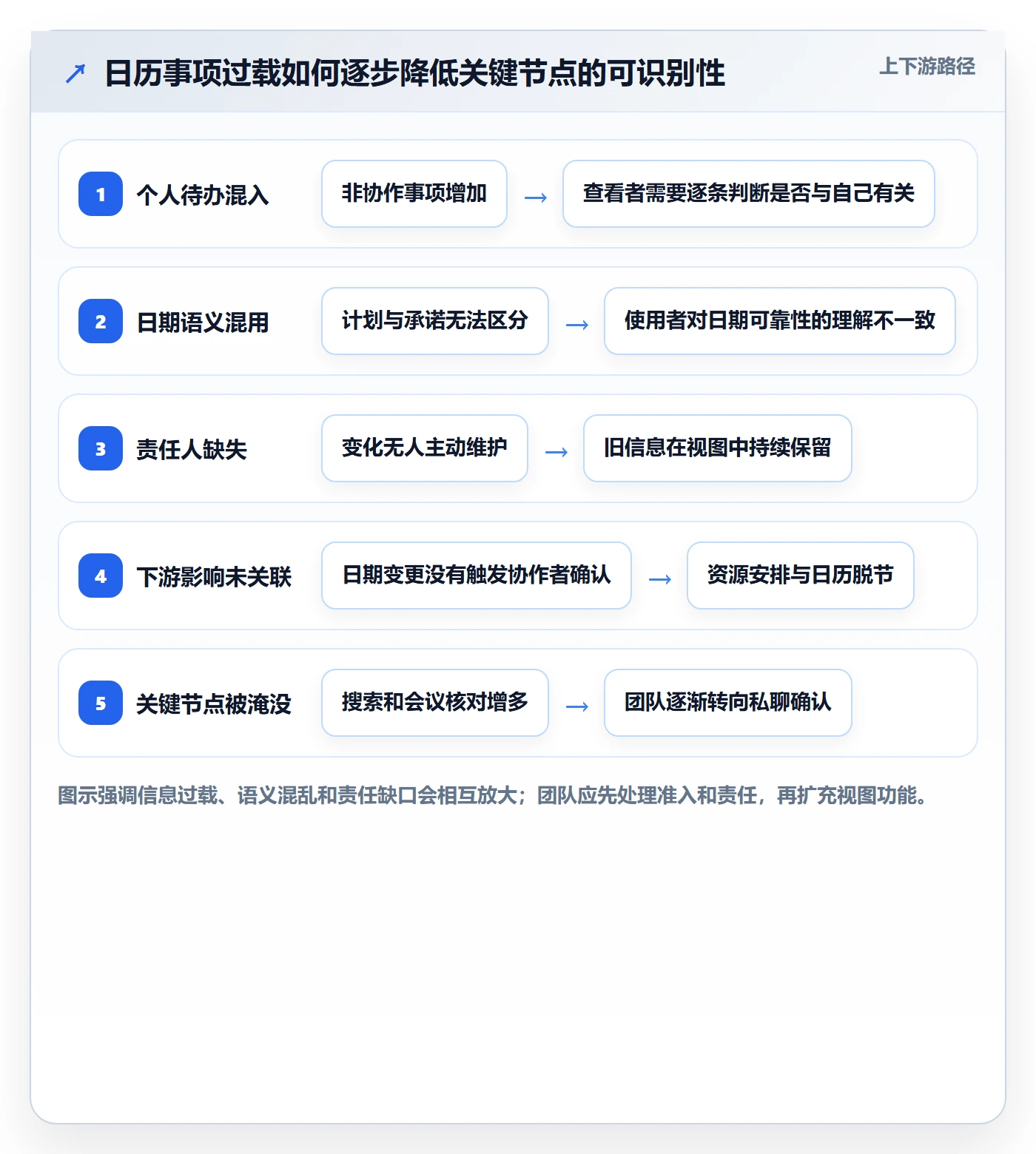 任务日历管理方法大全:产品经理日历视图制度设计落地清单