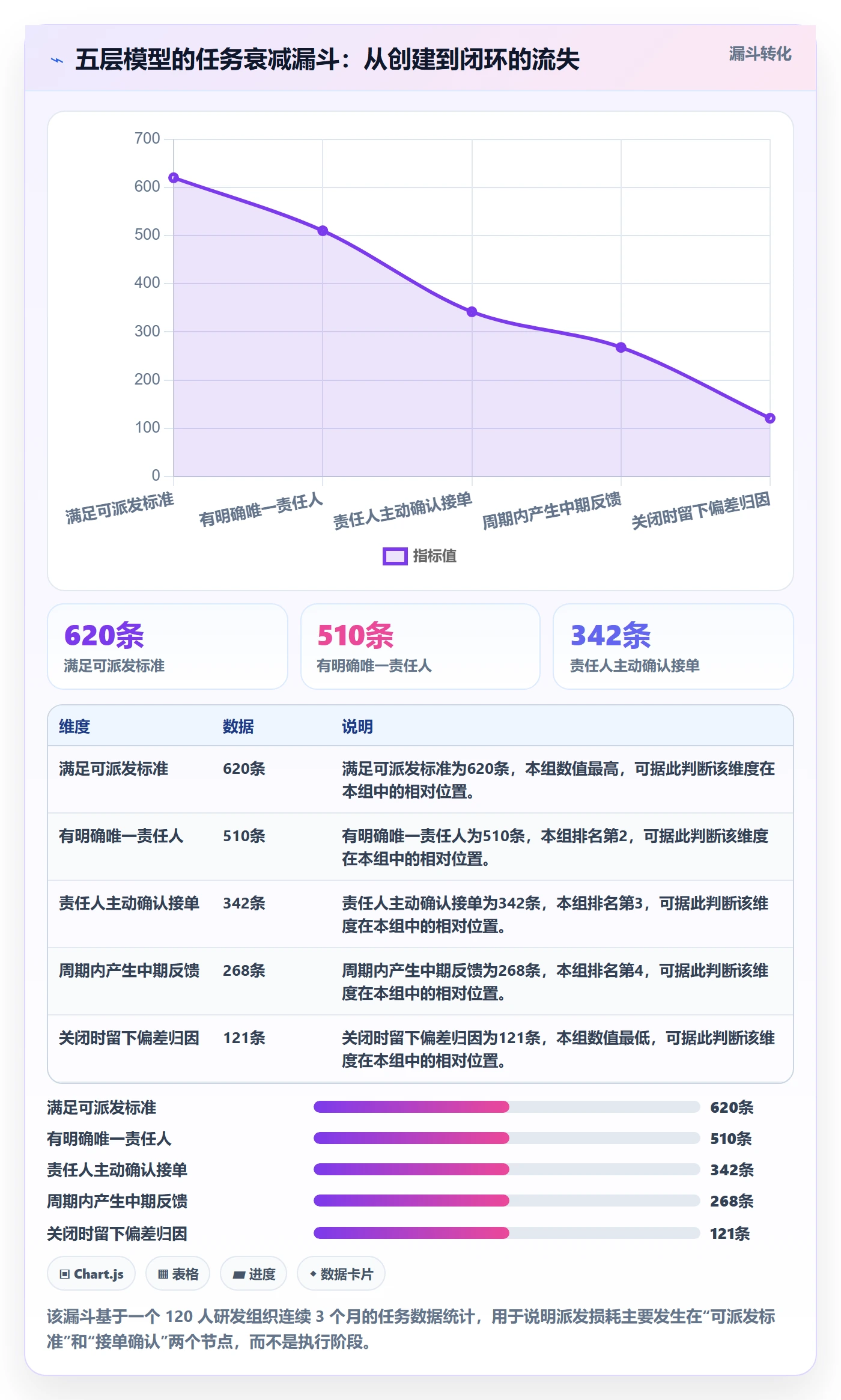 任务分派派发全流程:企业管理者流程优化与一文讲清