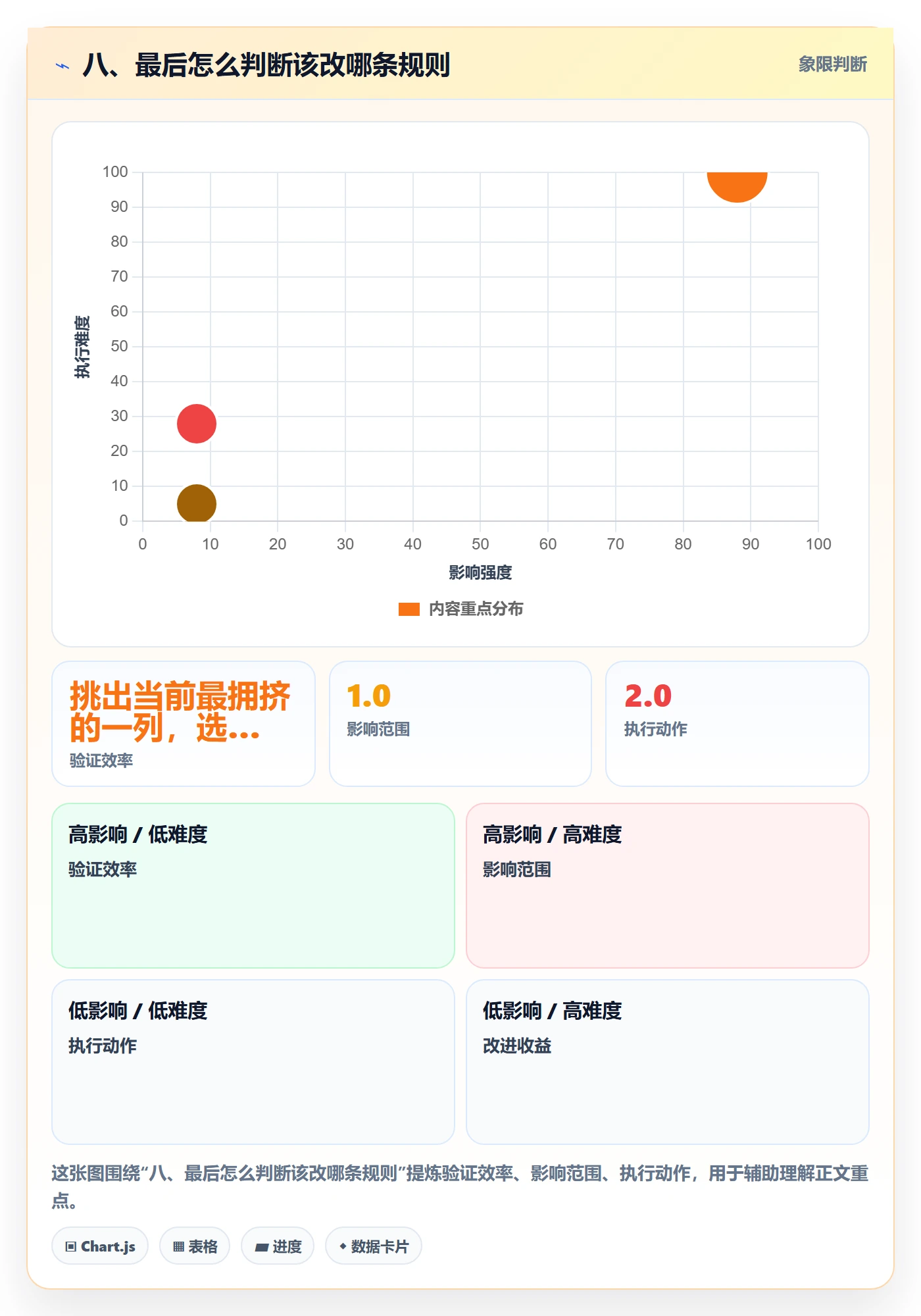 八、最后怎么判断该改哪条规则