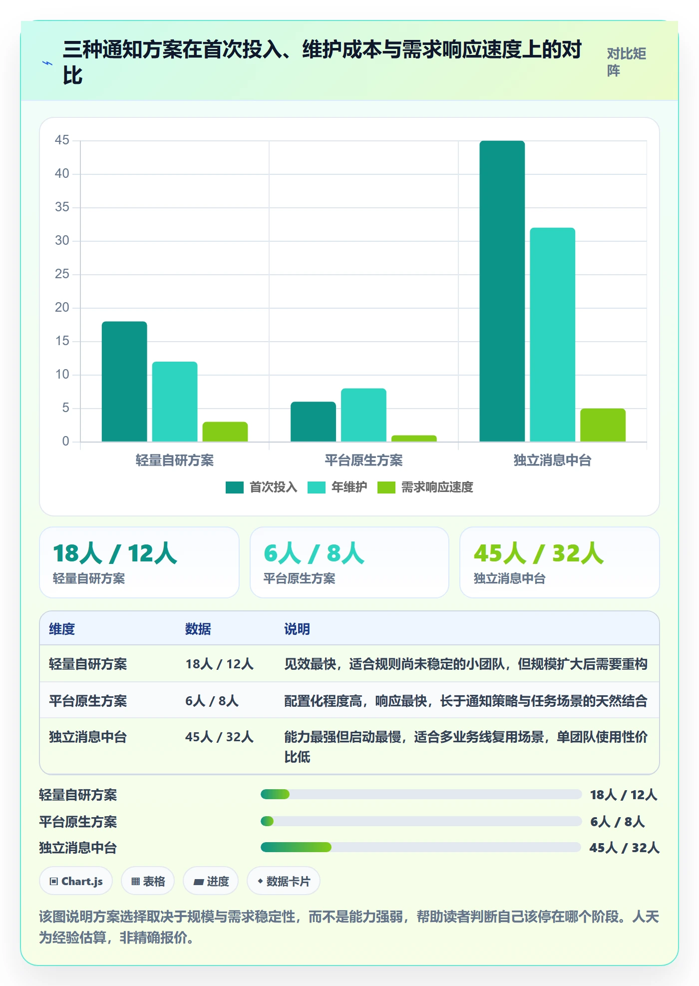 消息通知落地方案:研发团队开展任务提醒的入门指南案例解析