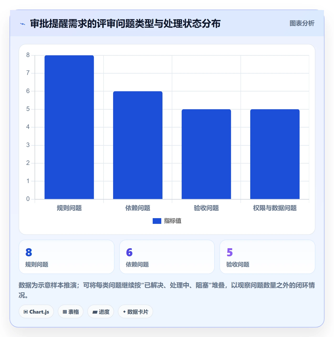 需求管理需求评审全流程:项目负责人协同管理与一文讲清