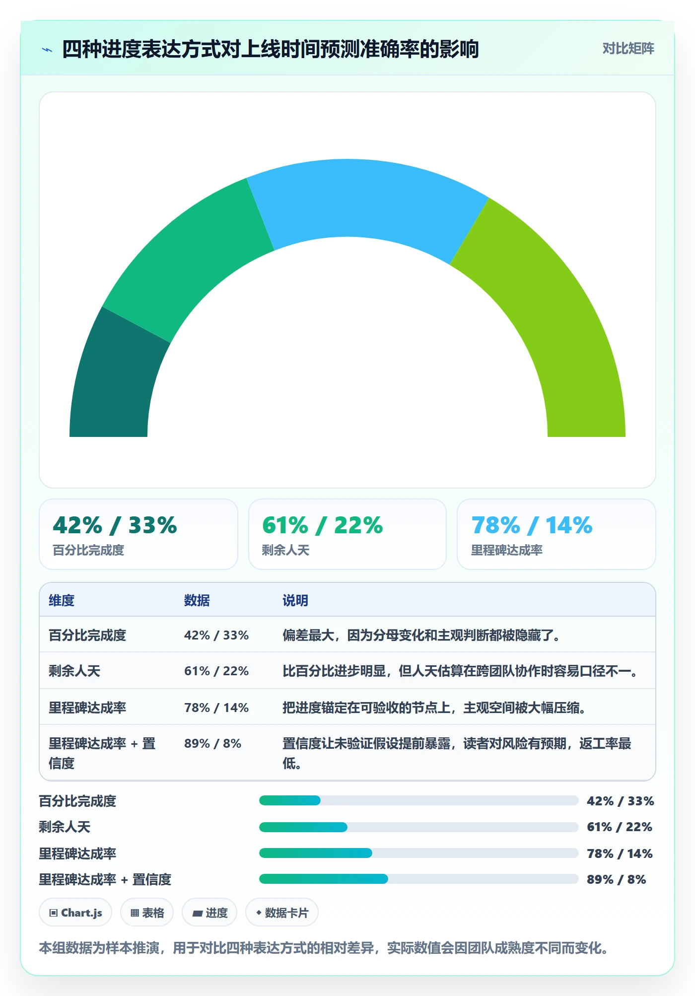 进度跟踪如何做好周进展?产品经理实操方法与操作步骤