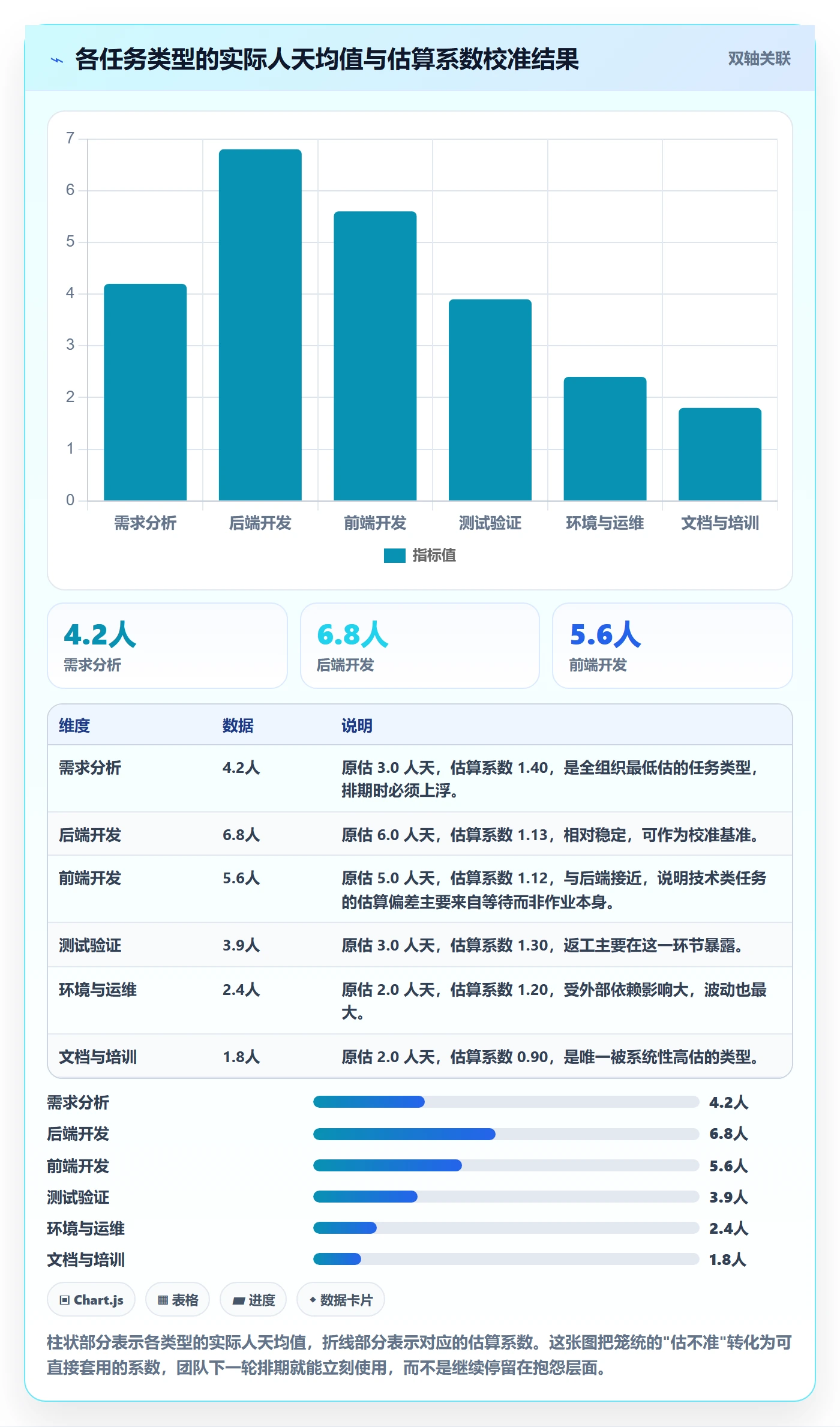 任务属性如何做好实际工期?项目负责人制度设计与操作步骤