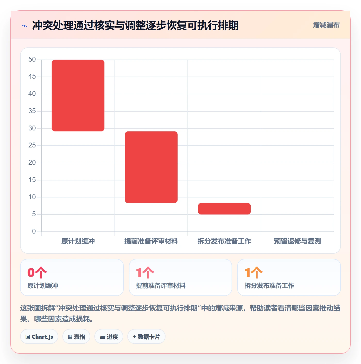 任务日历怎么做？项目成员风险控制：日历视图从0到1
