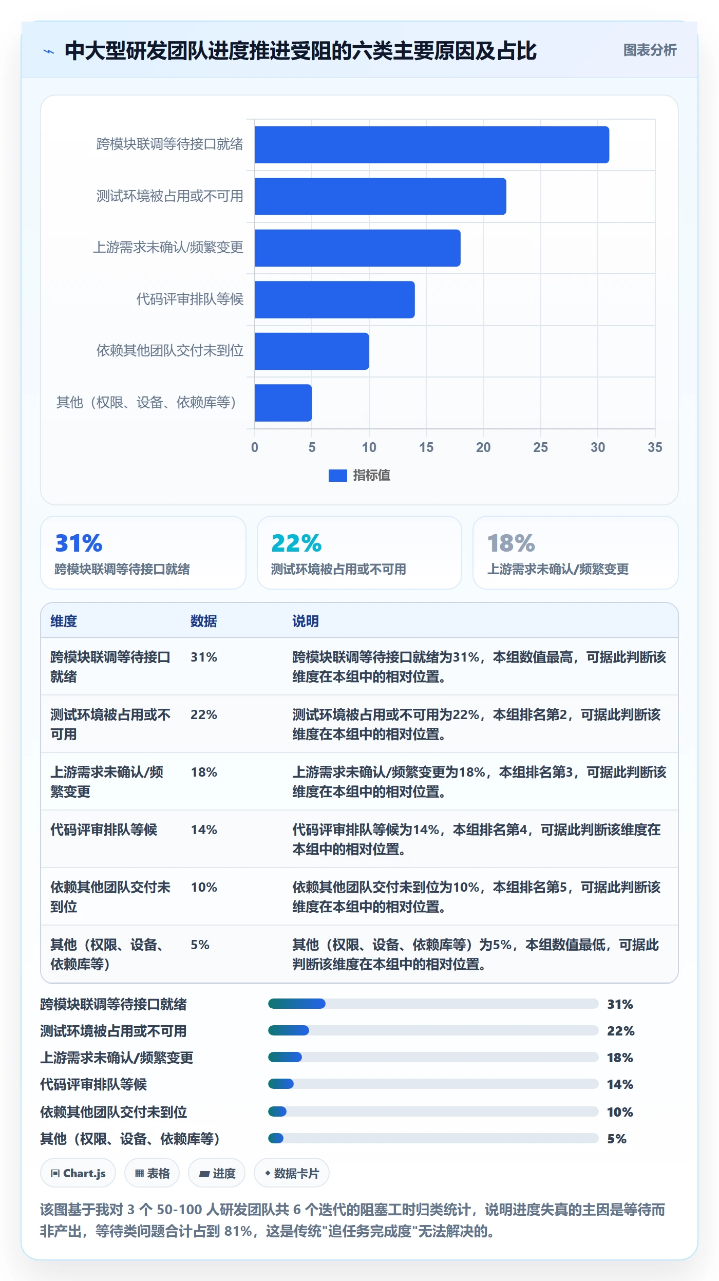 实际进度管理方法大全：研发团队进度管理协同管理落地清单