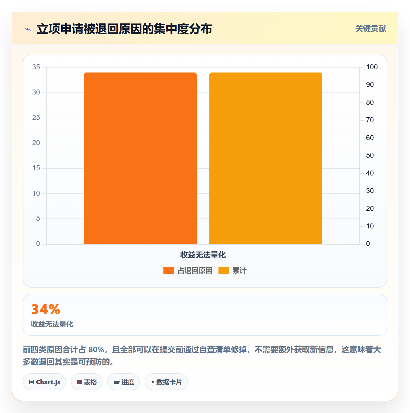 项目申请怎么做?产品经理实操方法:项目立项从0到1