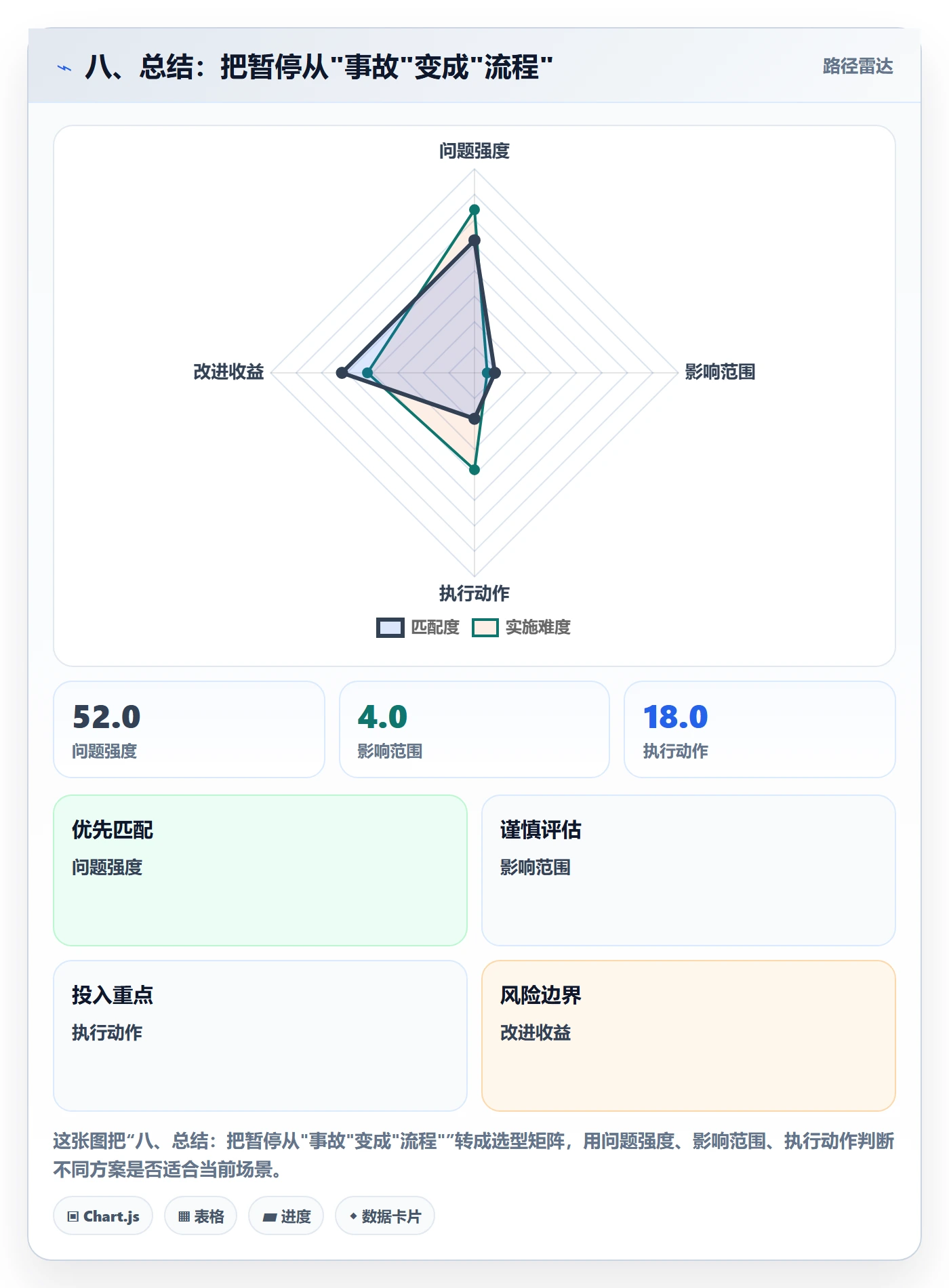 八、总结:把暂停从"事故"变成"流程"