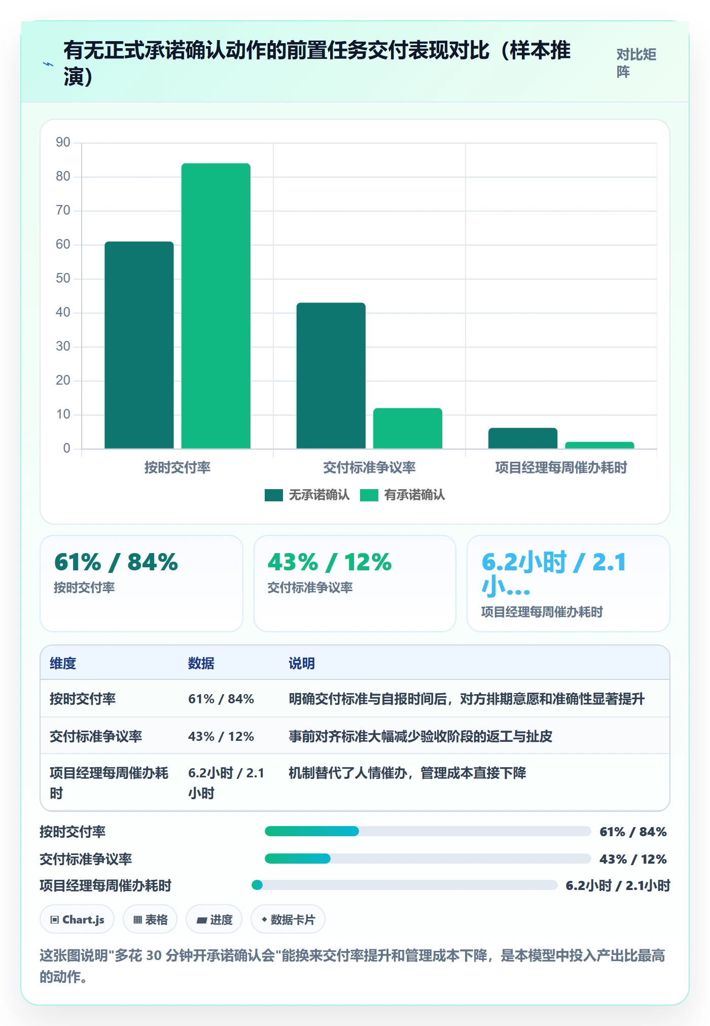 任务依赖如何做好前置任务?跨部门团队风险控制与操作步骤