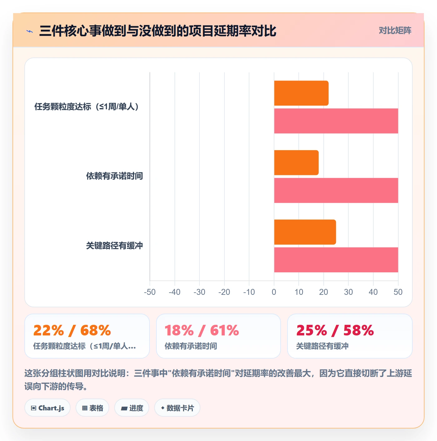 进度管理计划进度教程：企业管理者实操方法，避坑指南