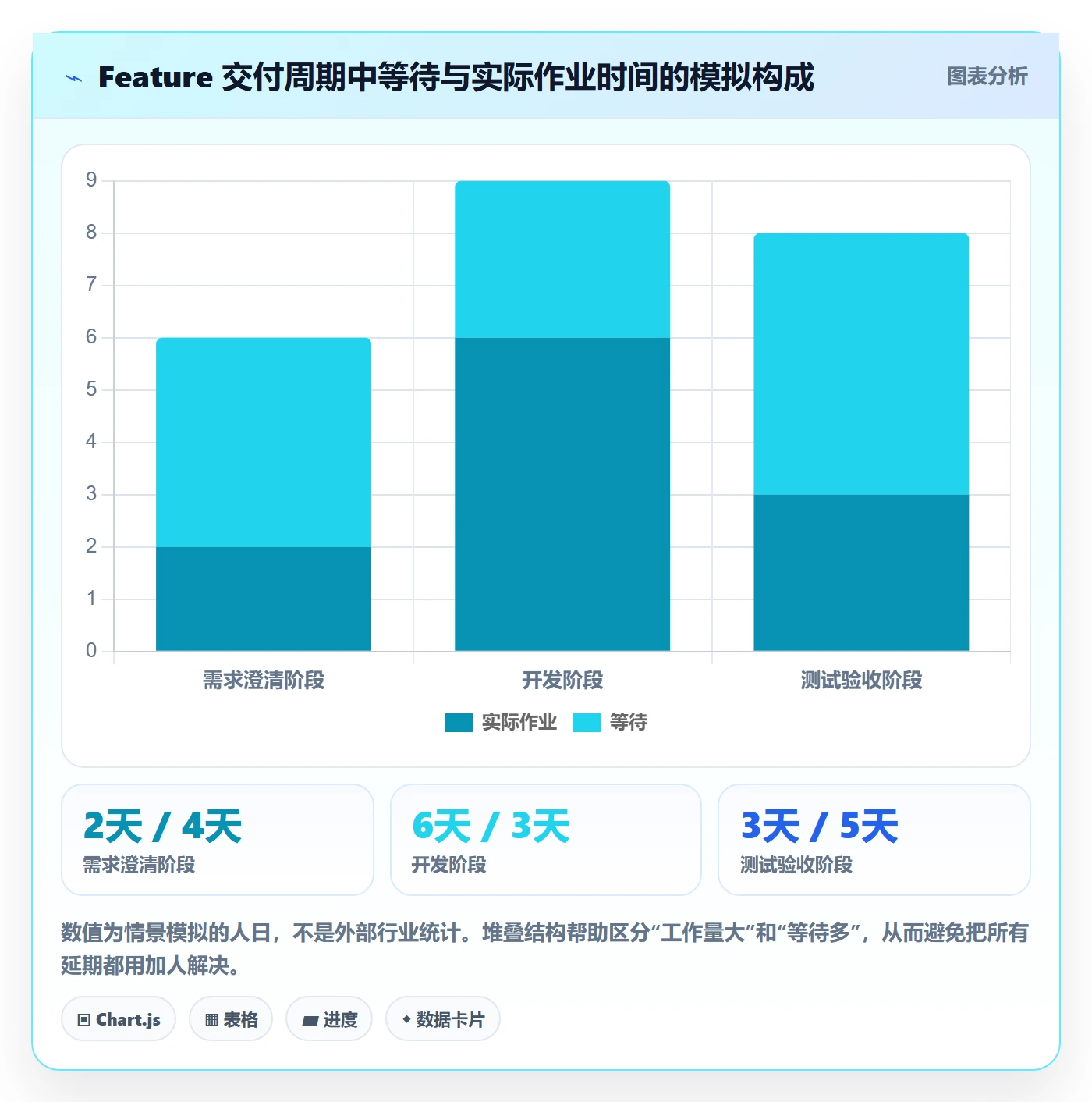 Feature实操方法:项目经理提升产品需求效率的落地方案方法与模板