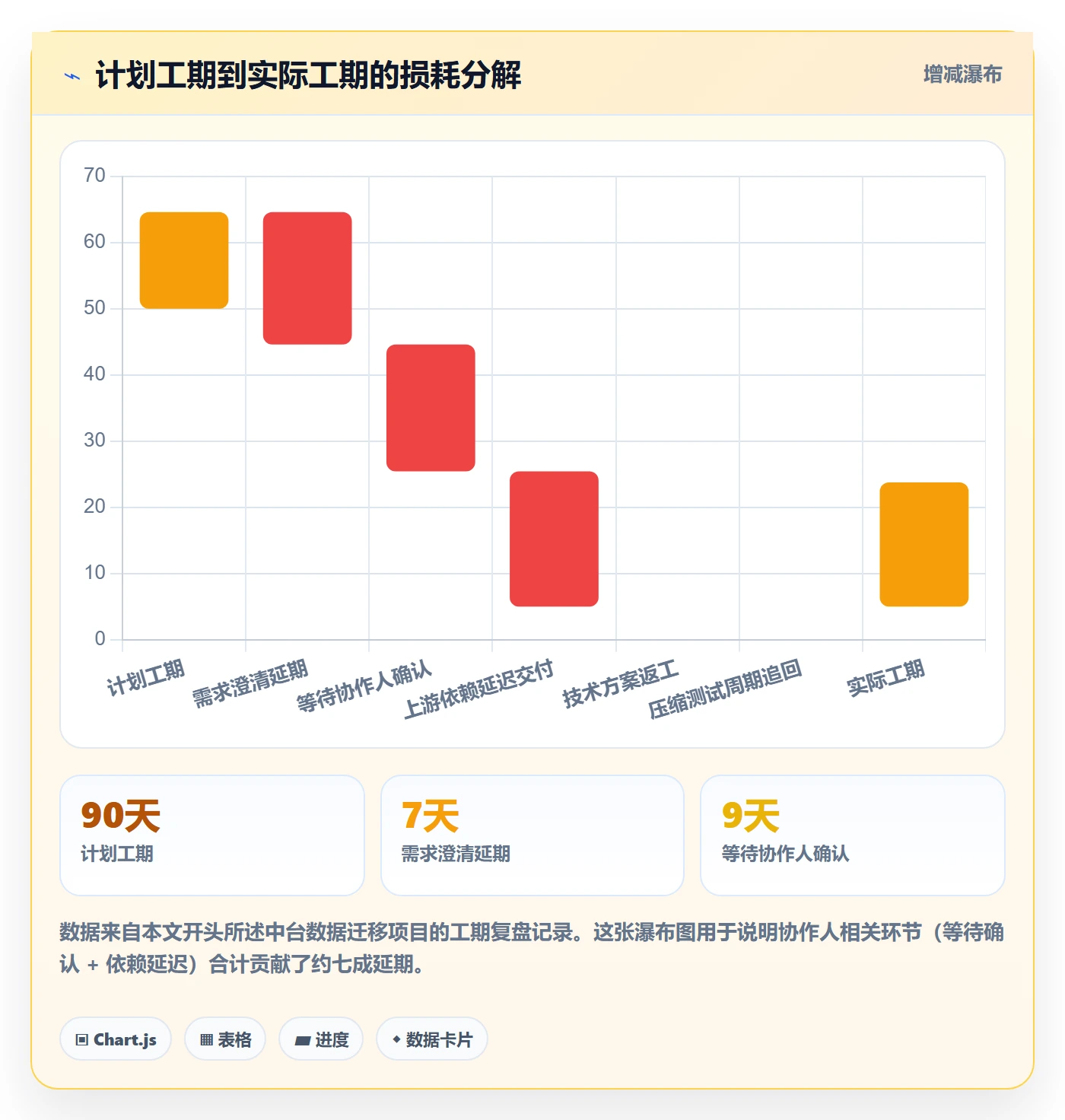 协作人管理指南:项目负责人如何做好任务管理,风险控制全流程