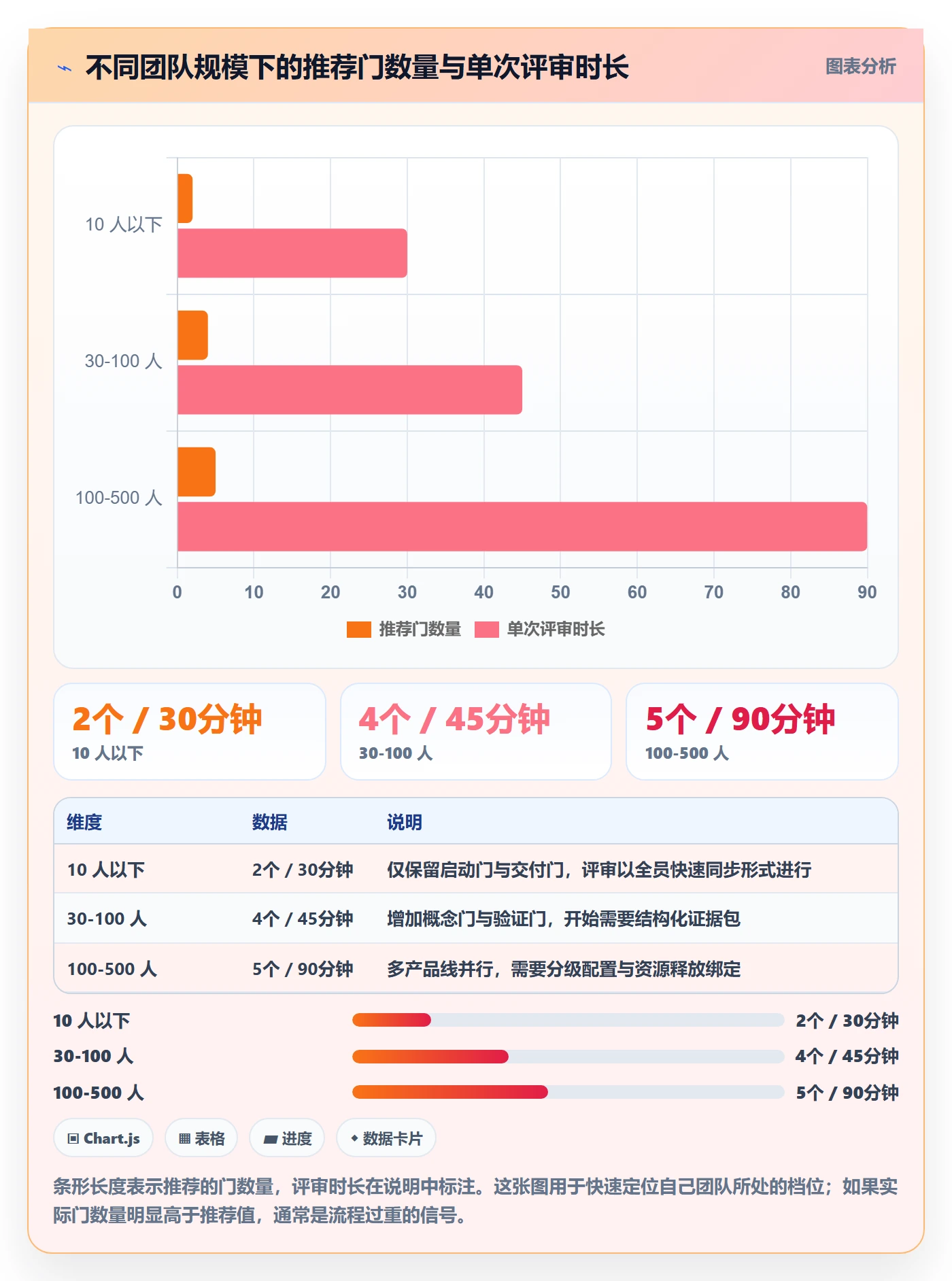 阶段门落地方案:项目负责人开展项目阶段的入门指南案例解析