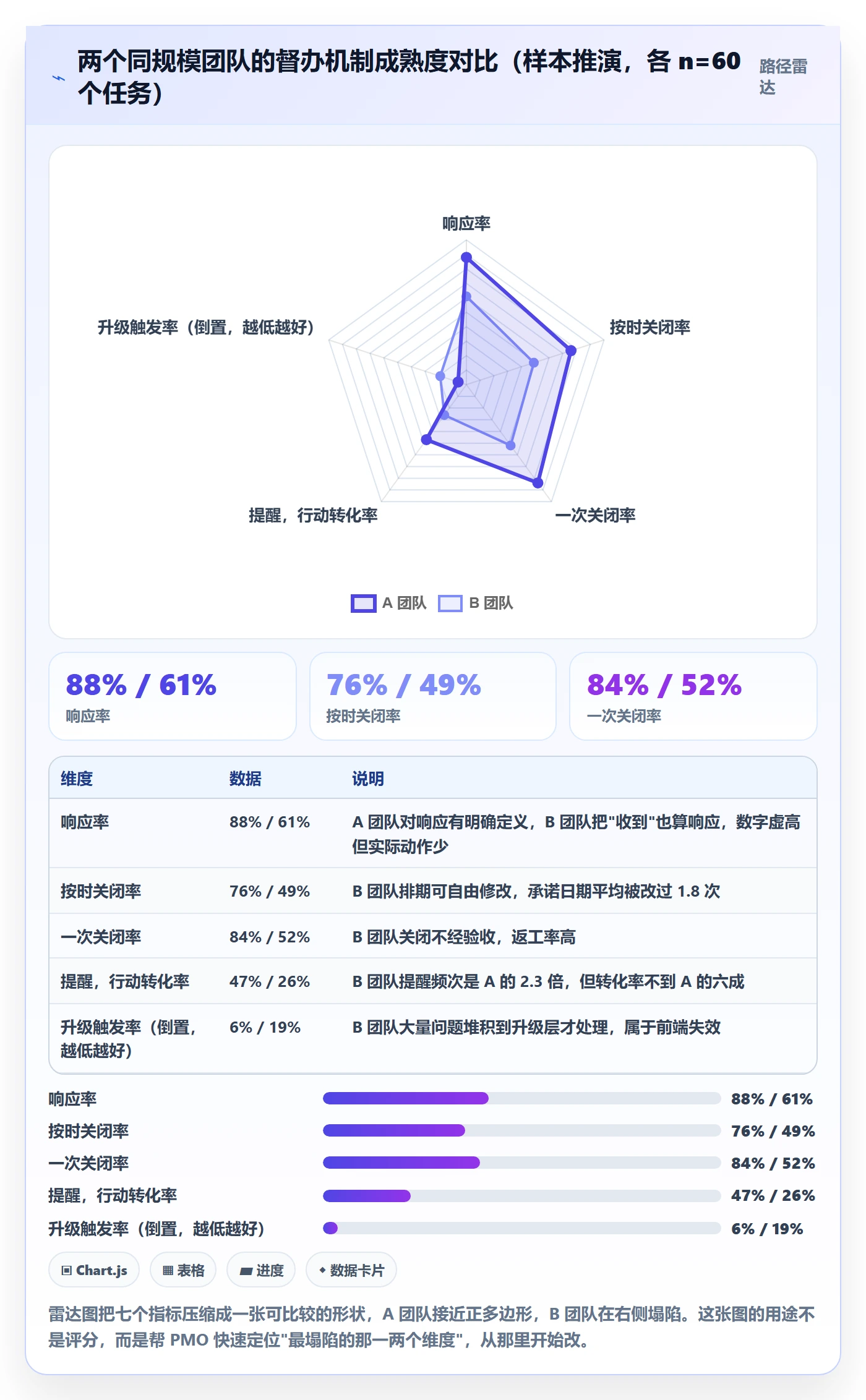 任务提醒如何做好督办?PMO数据分析与操作步骤