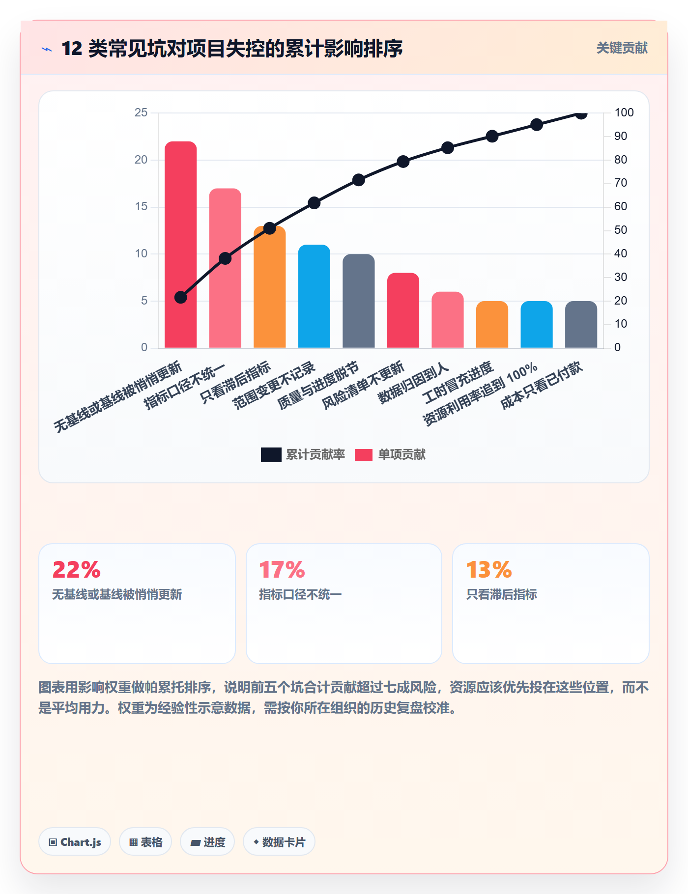 项目规划子计划教程:项目负责人数据分析,避坑指南