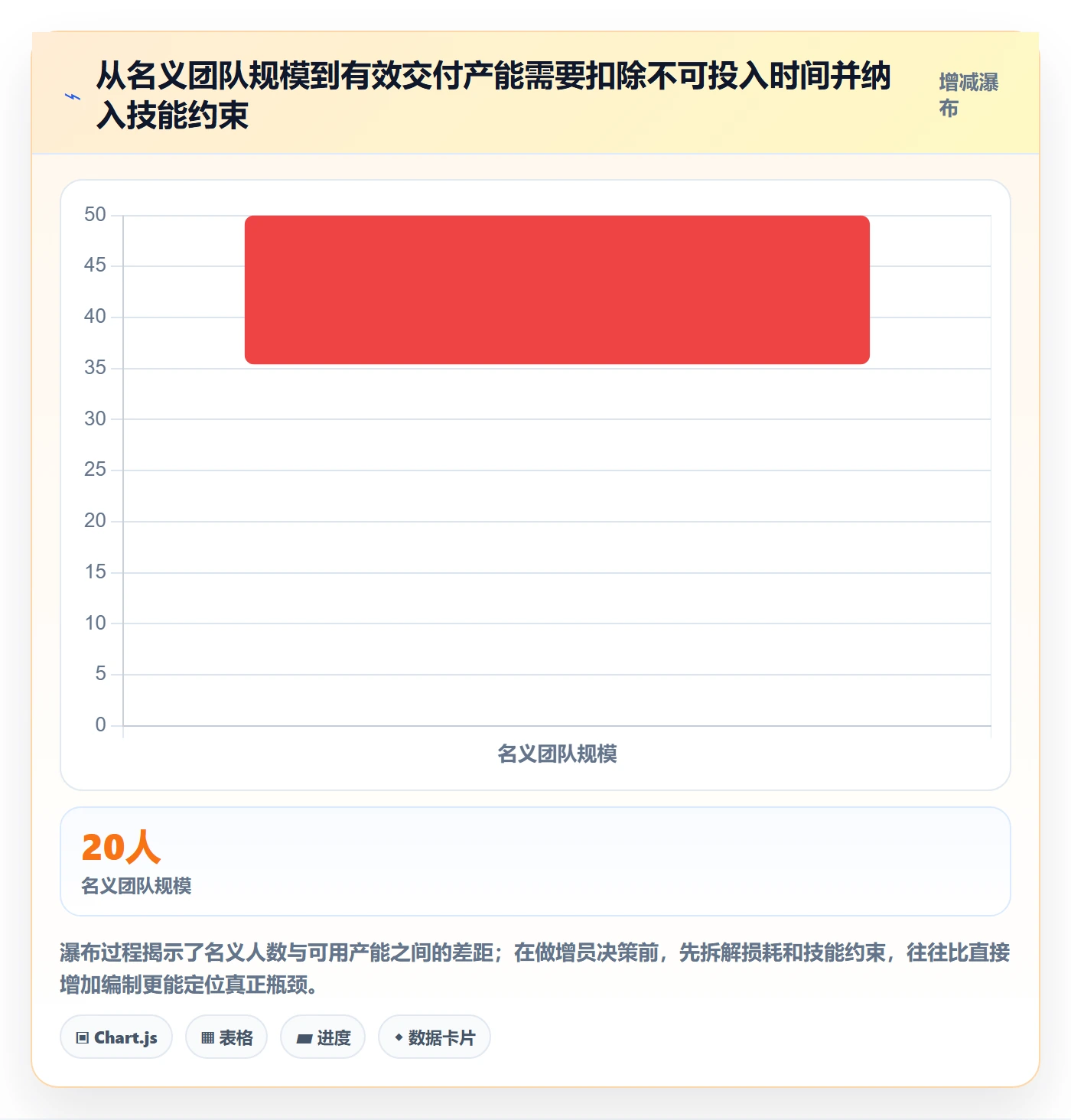 人力资源计划人力规划全流程：企业管理者协同管理与一文讲清