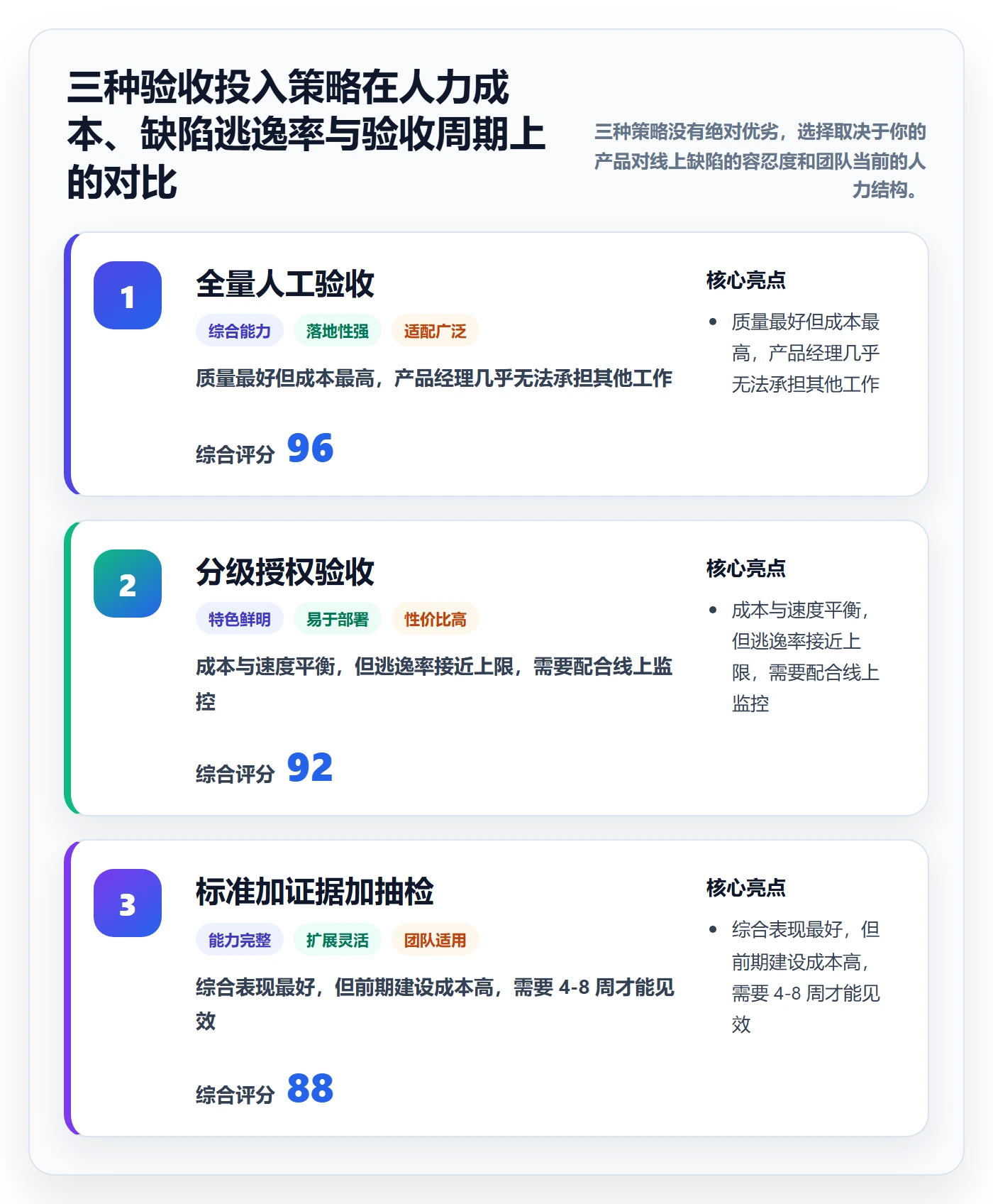审核管理方法大全:产品经理任务验收效率提升落地清单