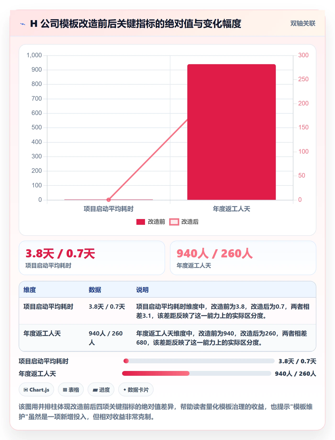 项目模板复制项目全流程:企业管理者效率提升与一文讲清