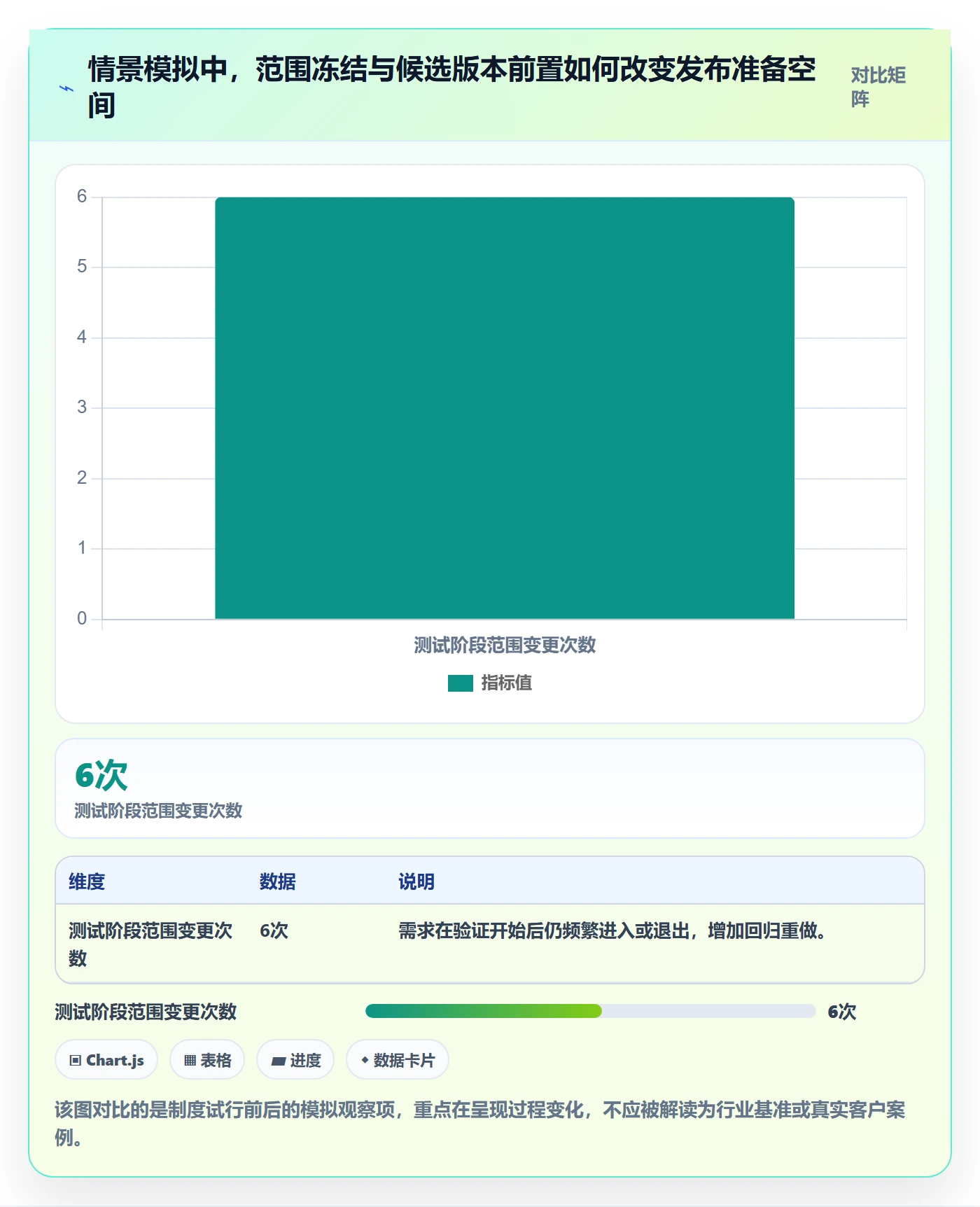 版本管理如何做好版本发布时间？产品经理制度设计与操作步骤