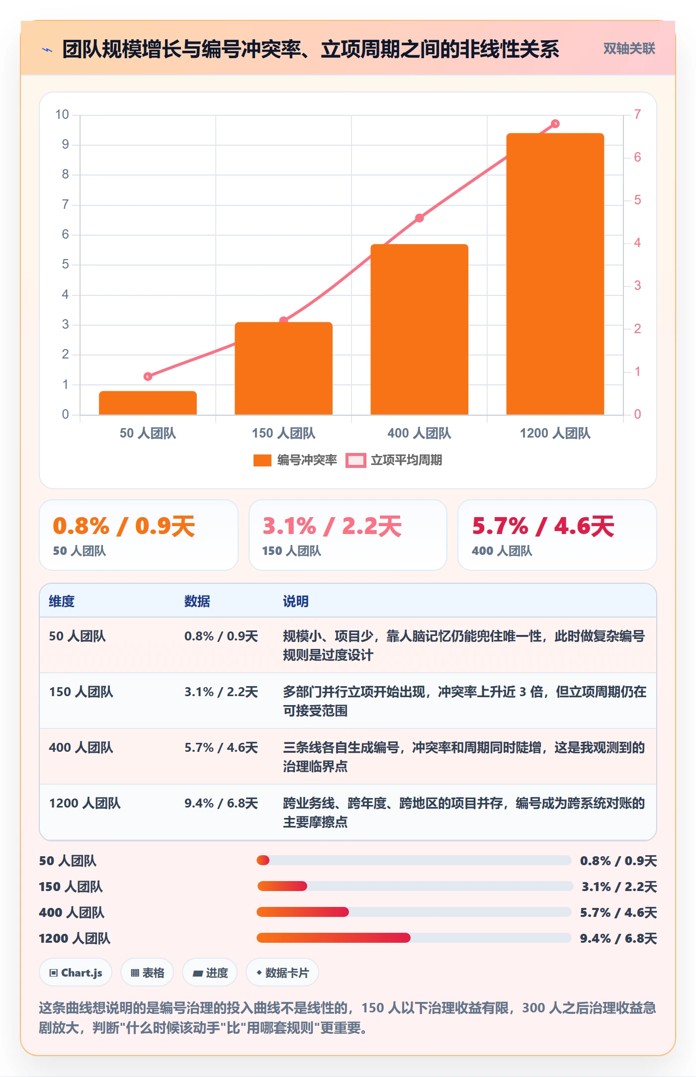 项目编号实操方法:项目经理提升项目立项效率的数据分析方法与模板