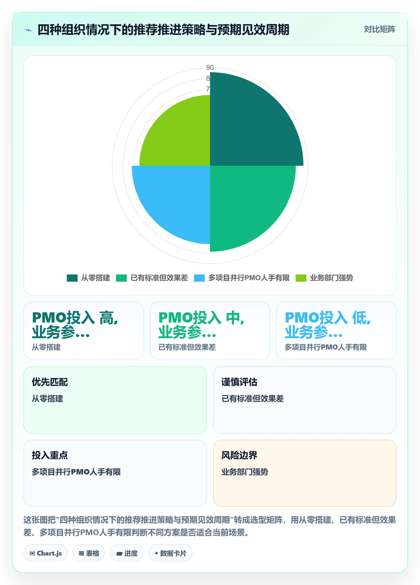 任务验收验收标准教程:PMO最佳实践,避坑指南