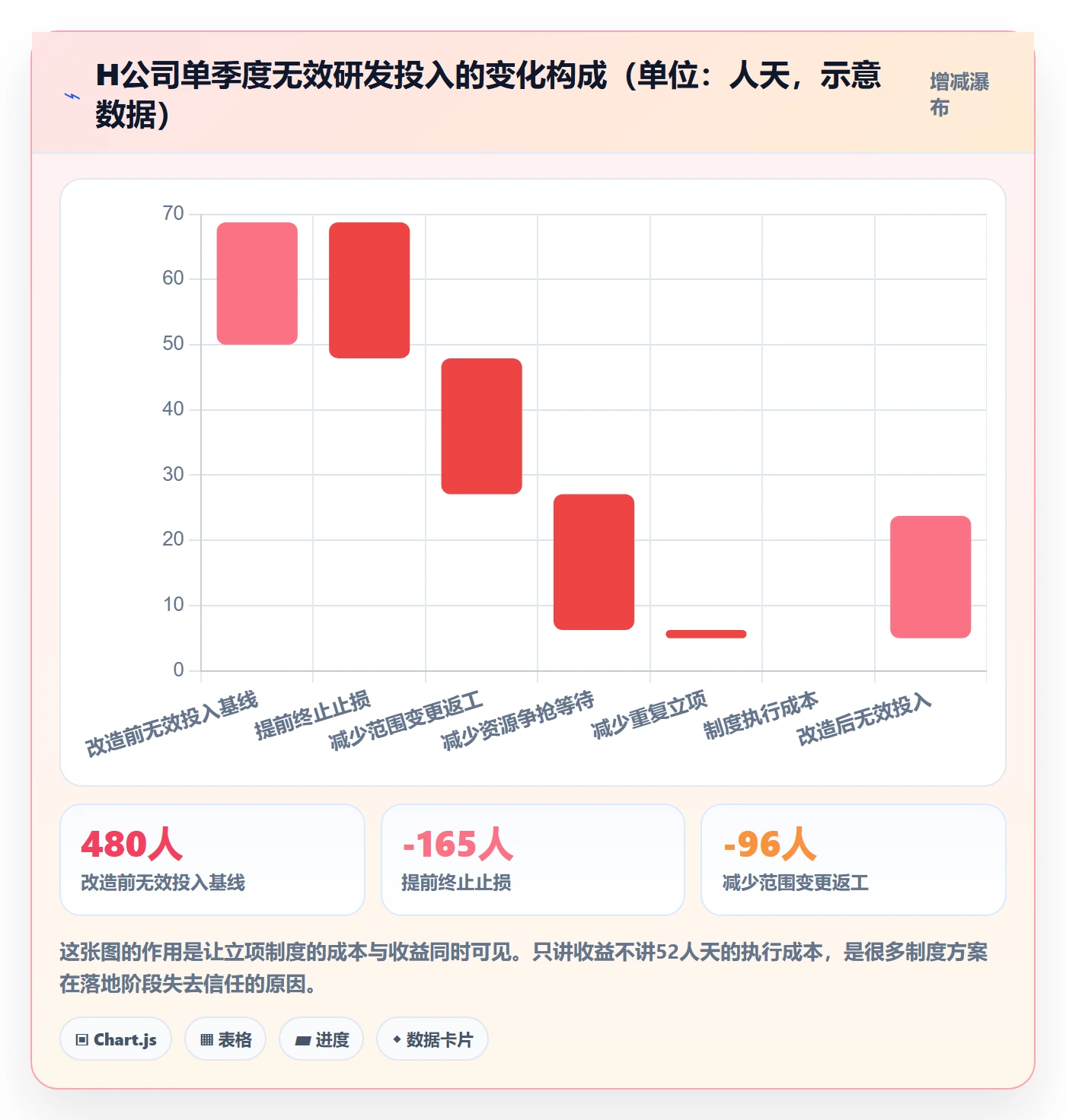 项目价值落地方案:项目负责人开展项目立项的制度设计案例解析