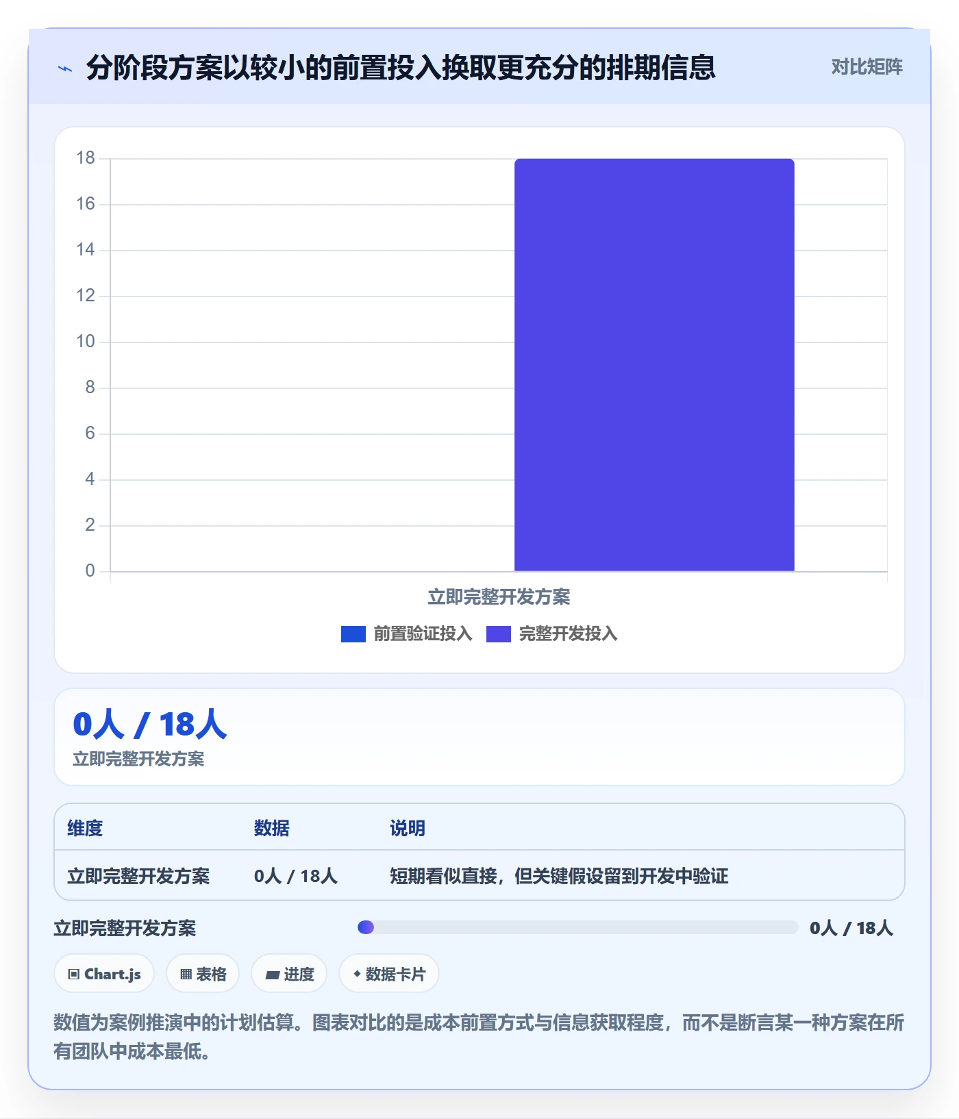 需求优先级管理指南：项目负责人如何做好需求排期，风险控制全流程