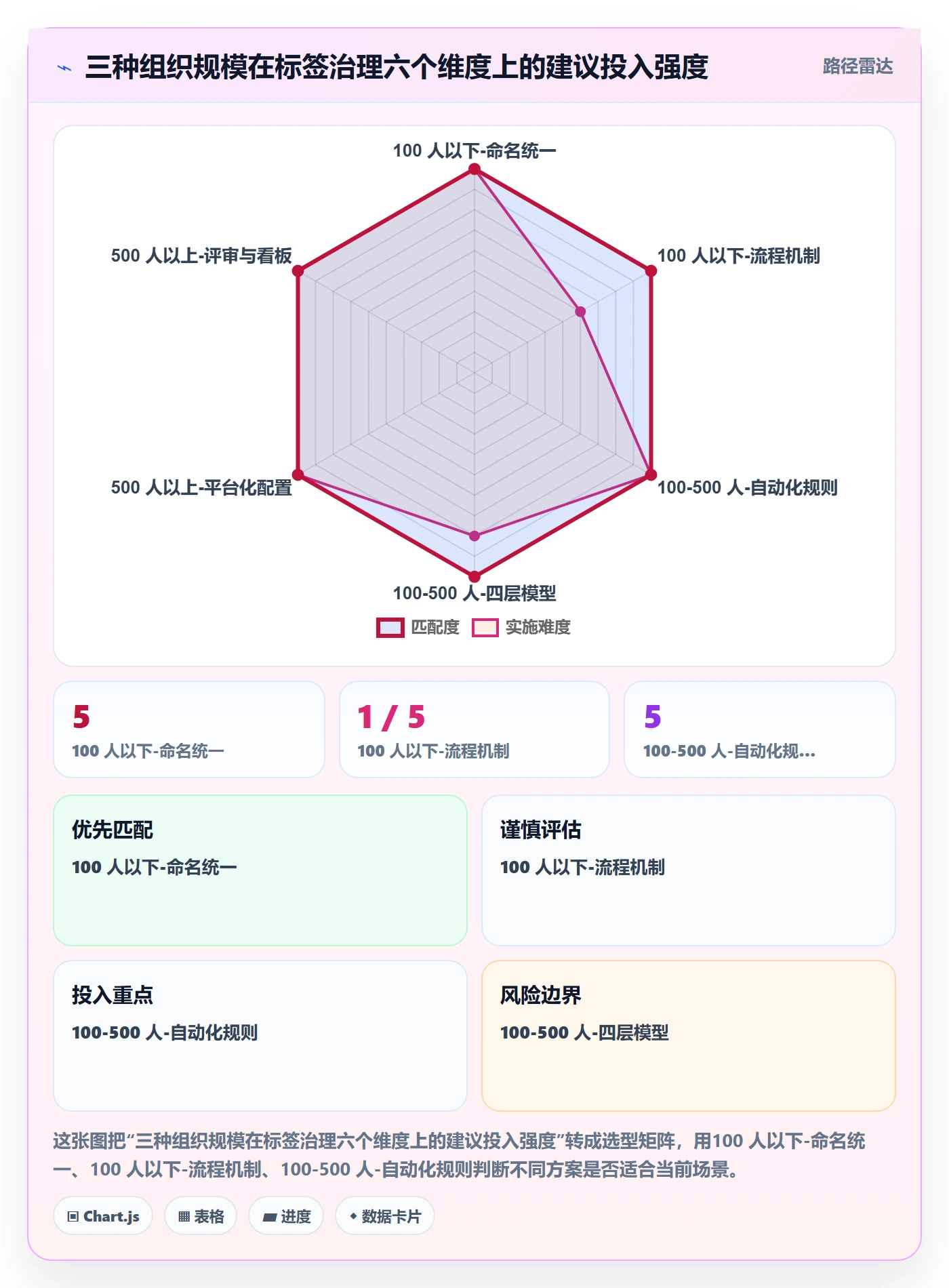 标签落地方案:项目成员开展任务属性的协同管理案例解析
