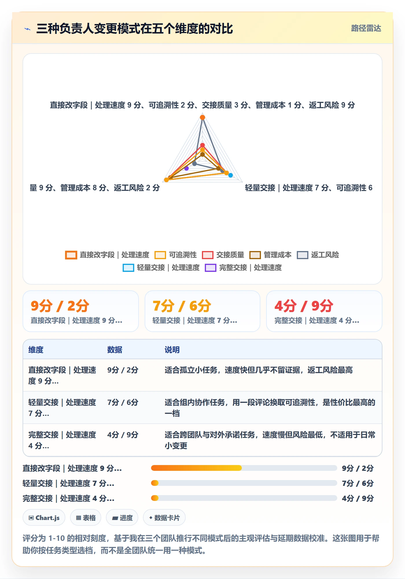 任务分派如何做好任务负责人变更?研发团队入门指南与操作步骤
