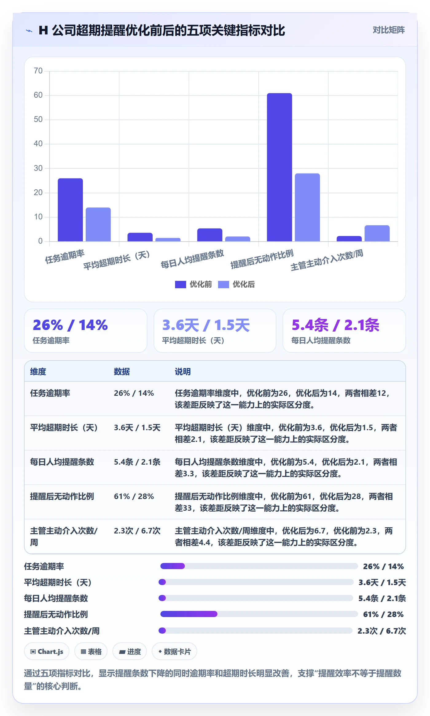 超期提醒实操方法:管理层提升任务提醒效率的实操方法方法与模板