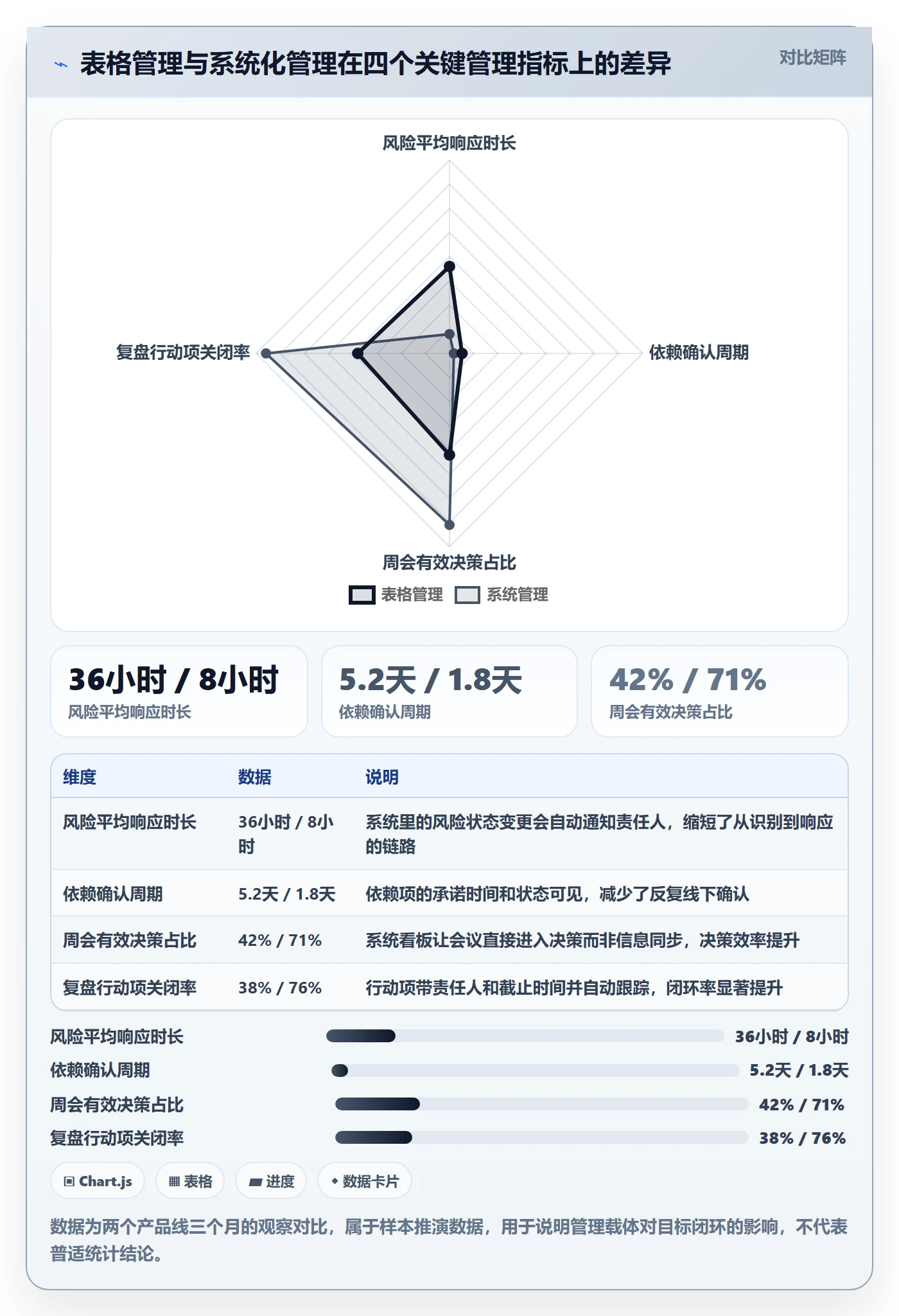 目标拆解实操方法：产品经理提升项目目标效率的风险控制方法与模板
