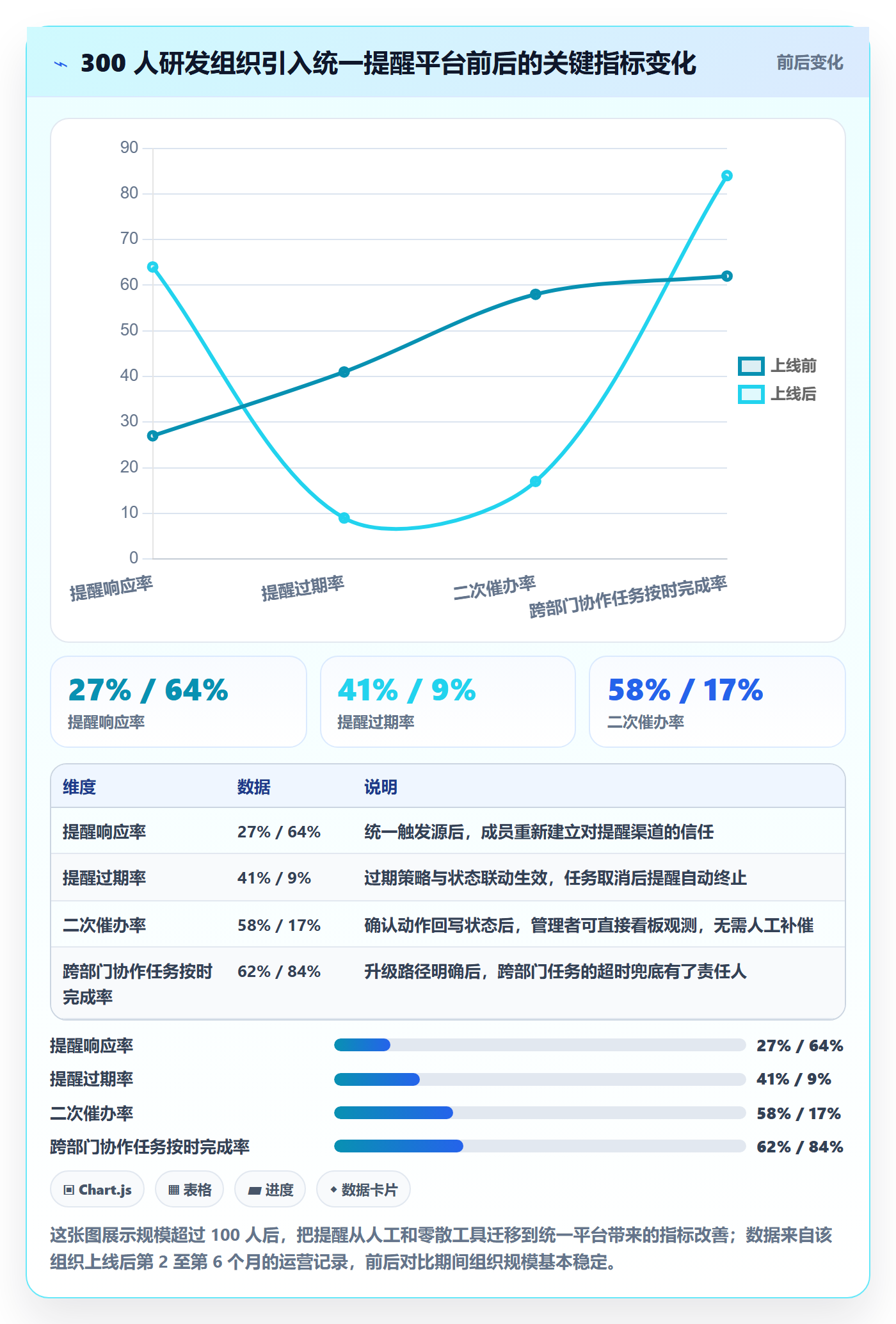 自动提醒最佳实践:实施团队任务提醒入门指南,常见问题